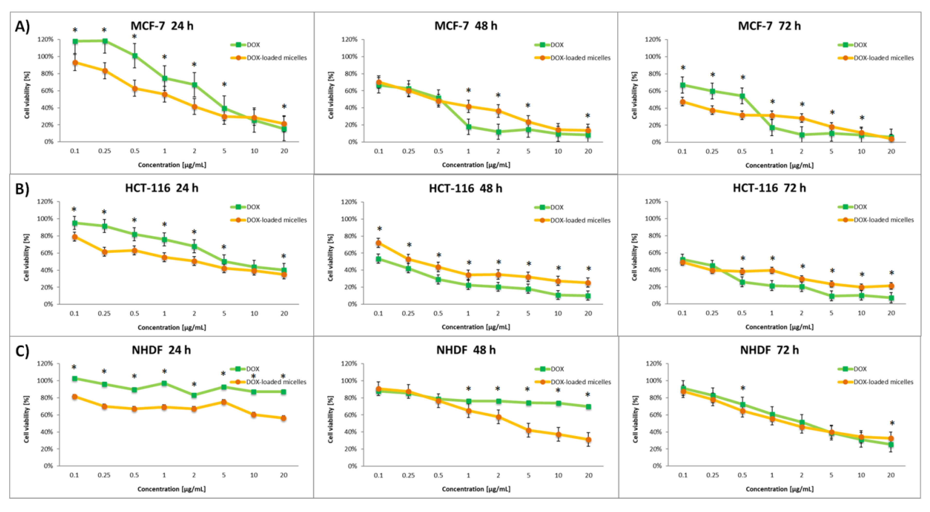 Pharmaceutics 14 00290 g009