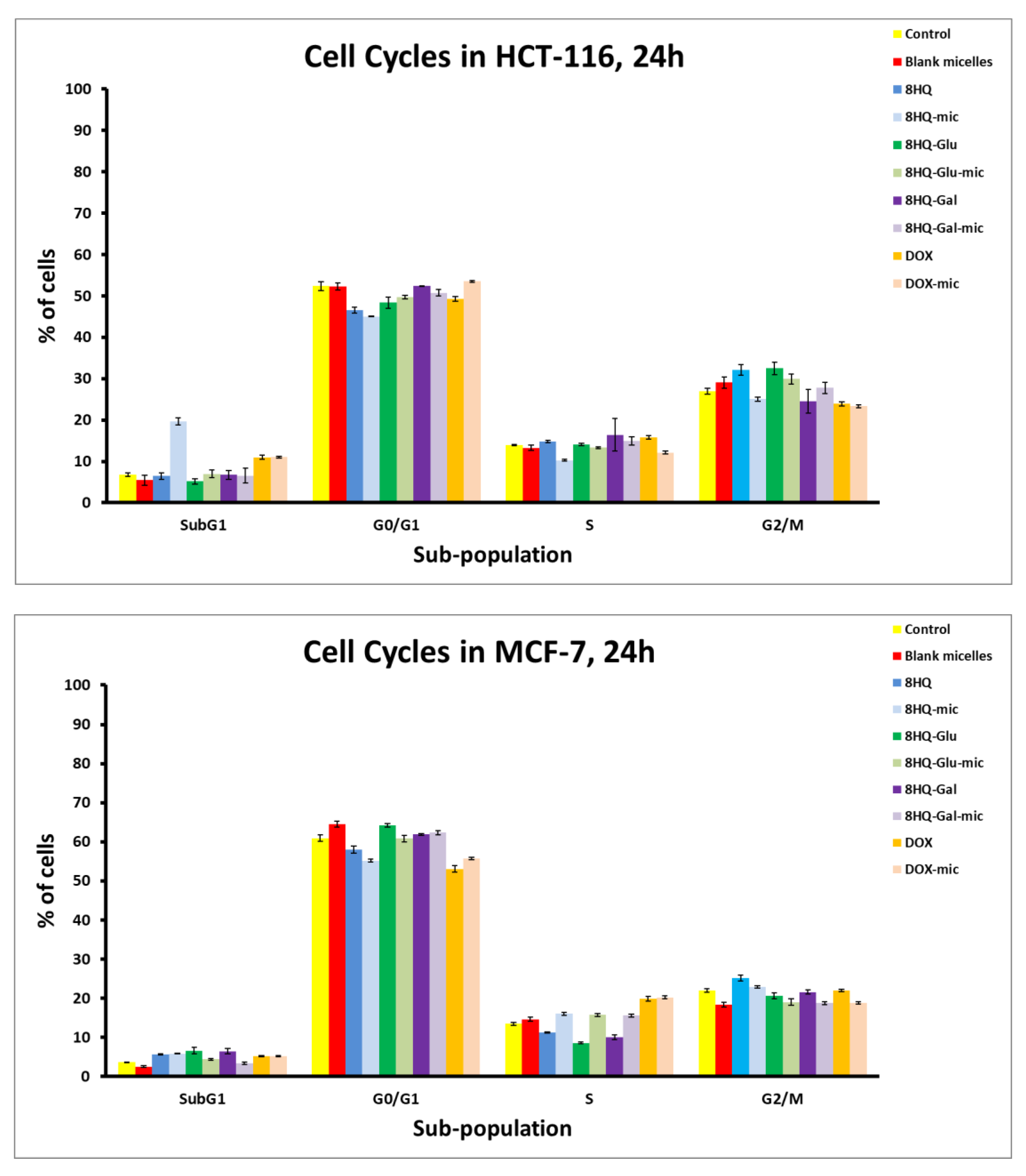 Pharmaceutics 14 00290 g011a