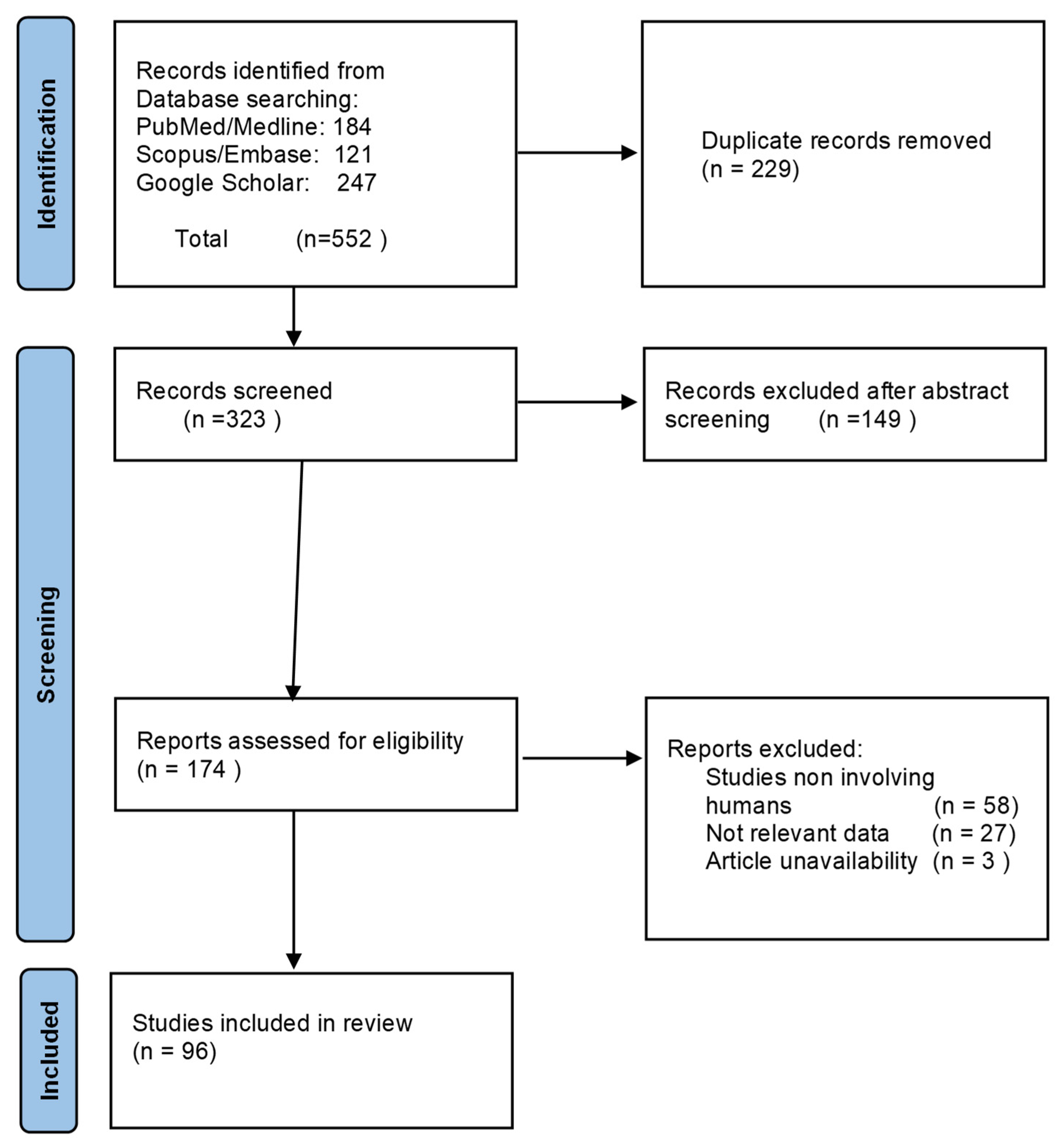 Pharmaceutics 14 00294 g002
