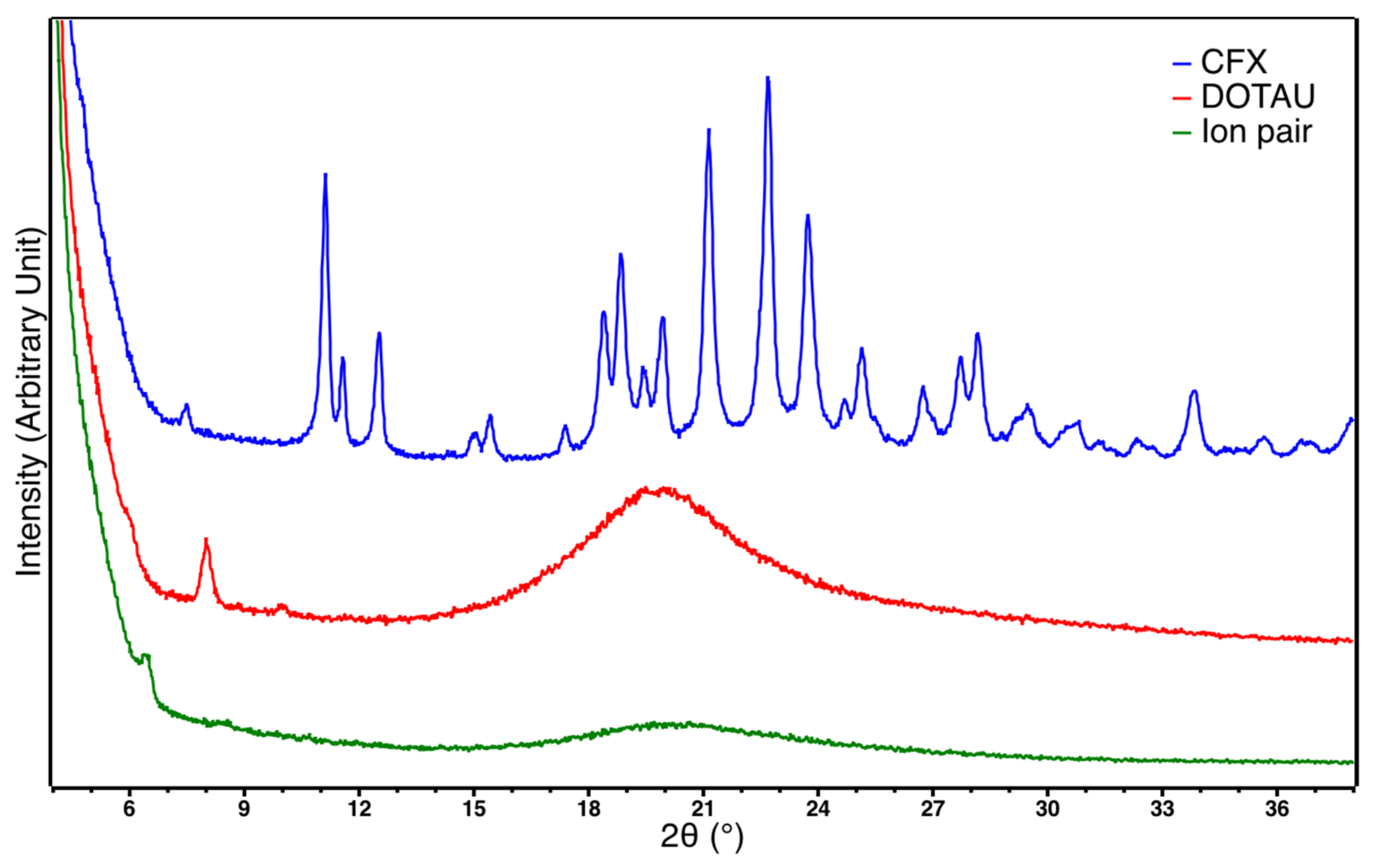 Pharmaceutics 14 00299 g002