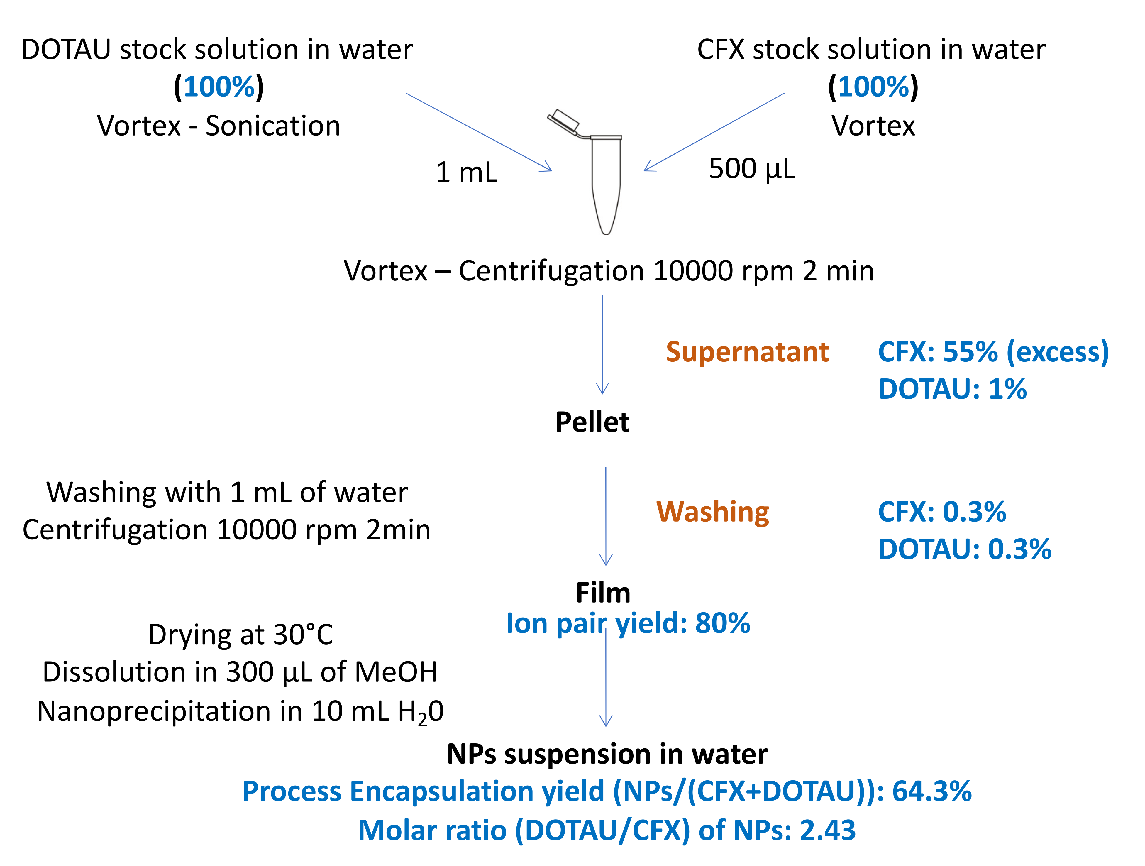 Pharmaceutics 14 00299 g003