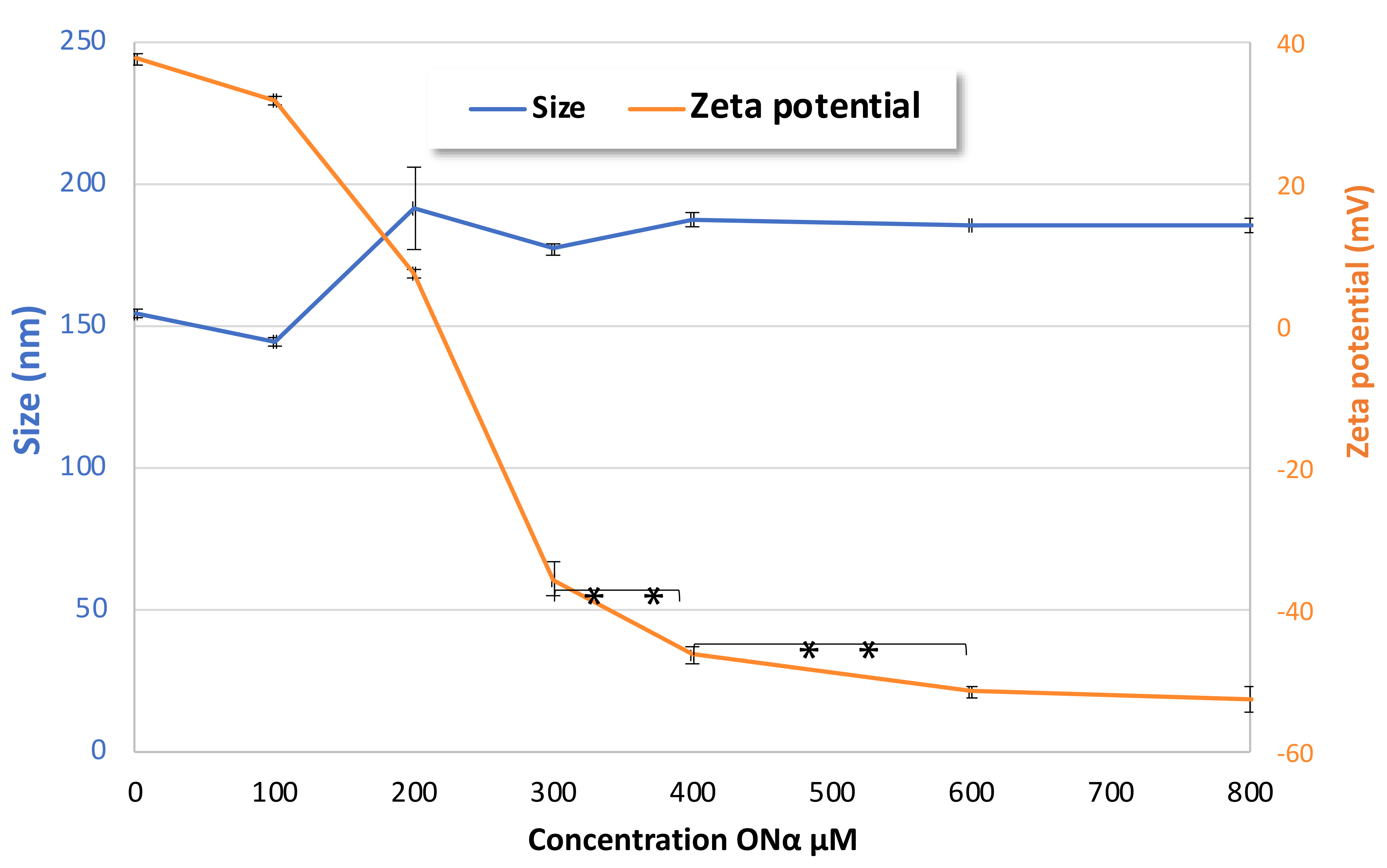 Pharmaceutics 14 00299 g005