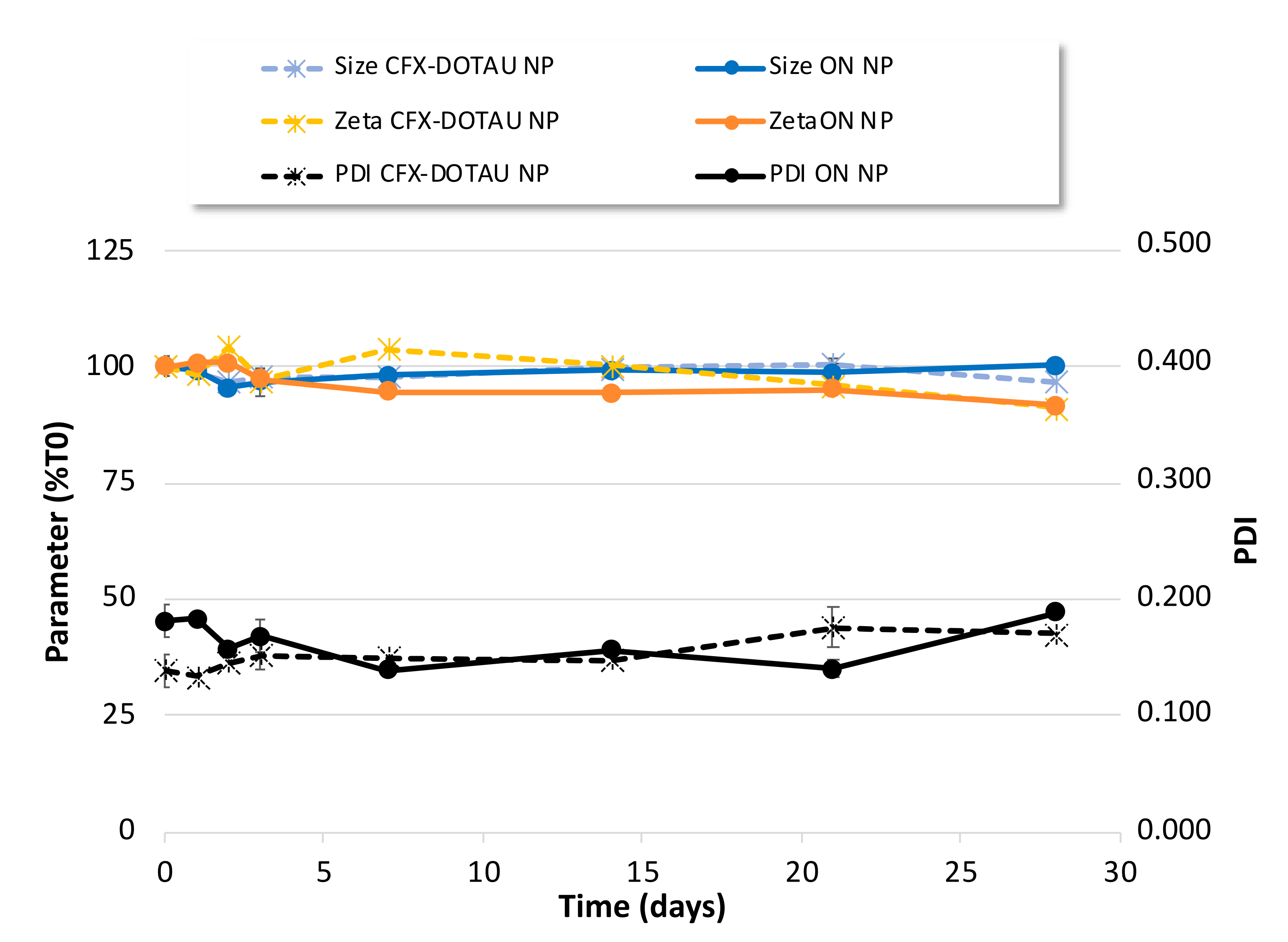 Pharmaceutics 14 00299 g007