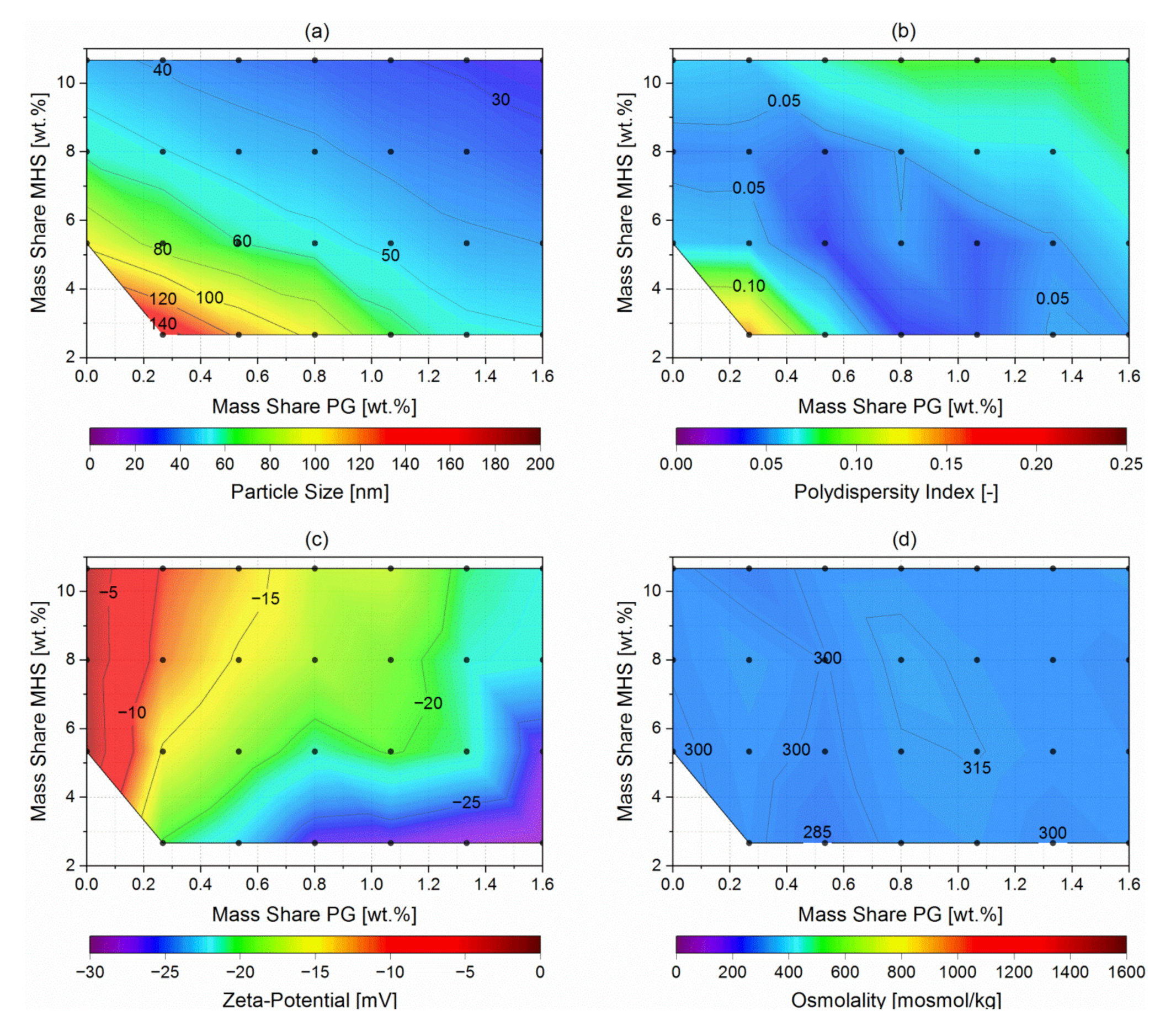 Pharmaceutics 14 00301 g003