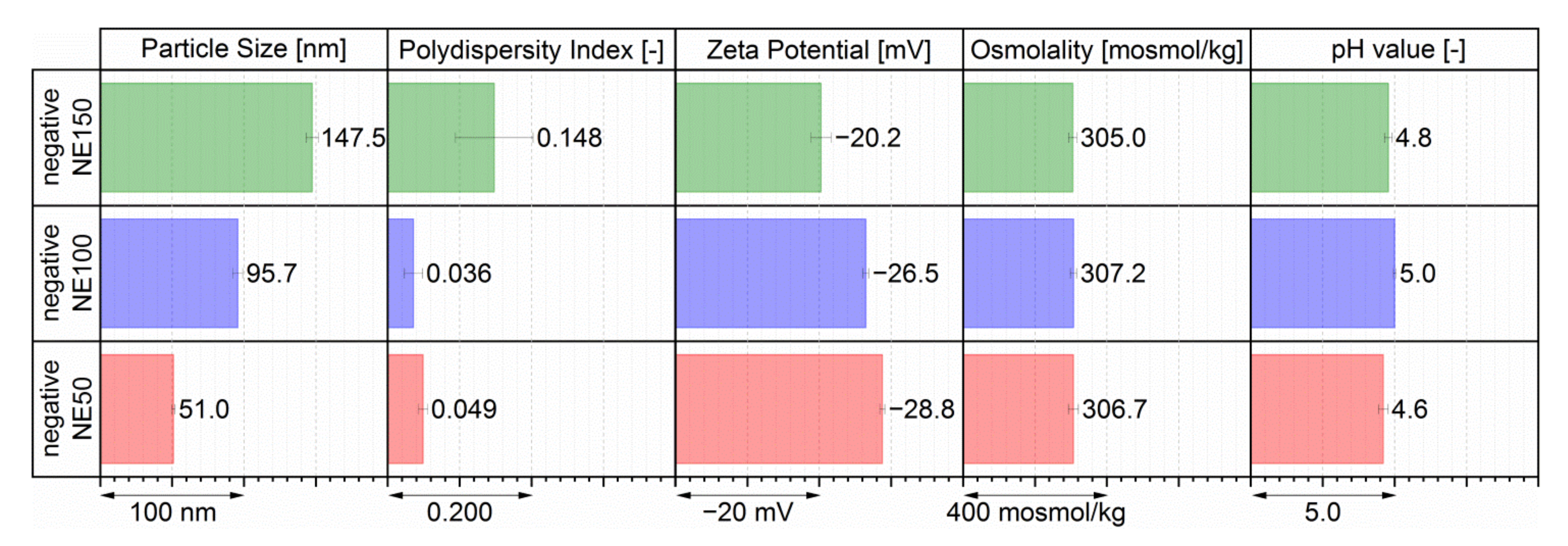 Pharmaceutics 14 00301 g004