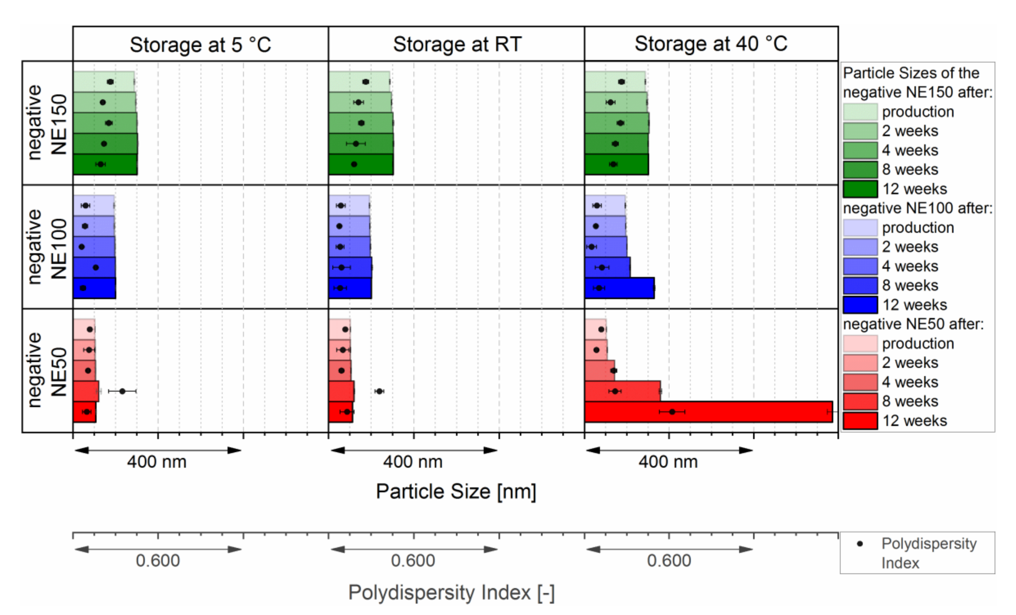 Pharmaceutics 14 00301 g005