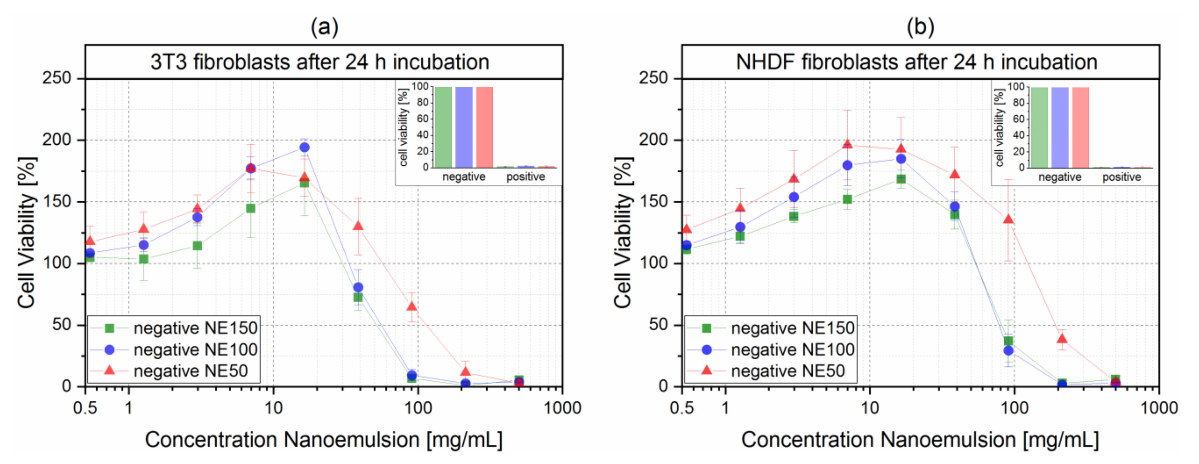 Pharmaceutics 14 00301 g006