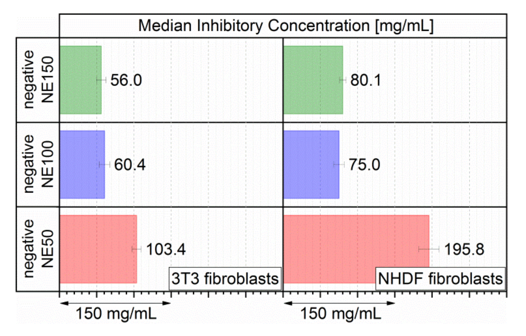 Pharmaceutics 14 00301 g007