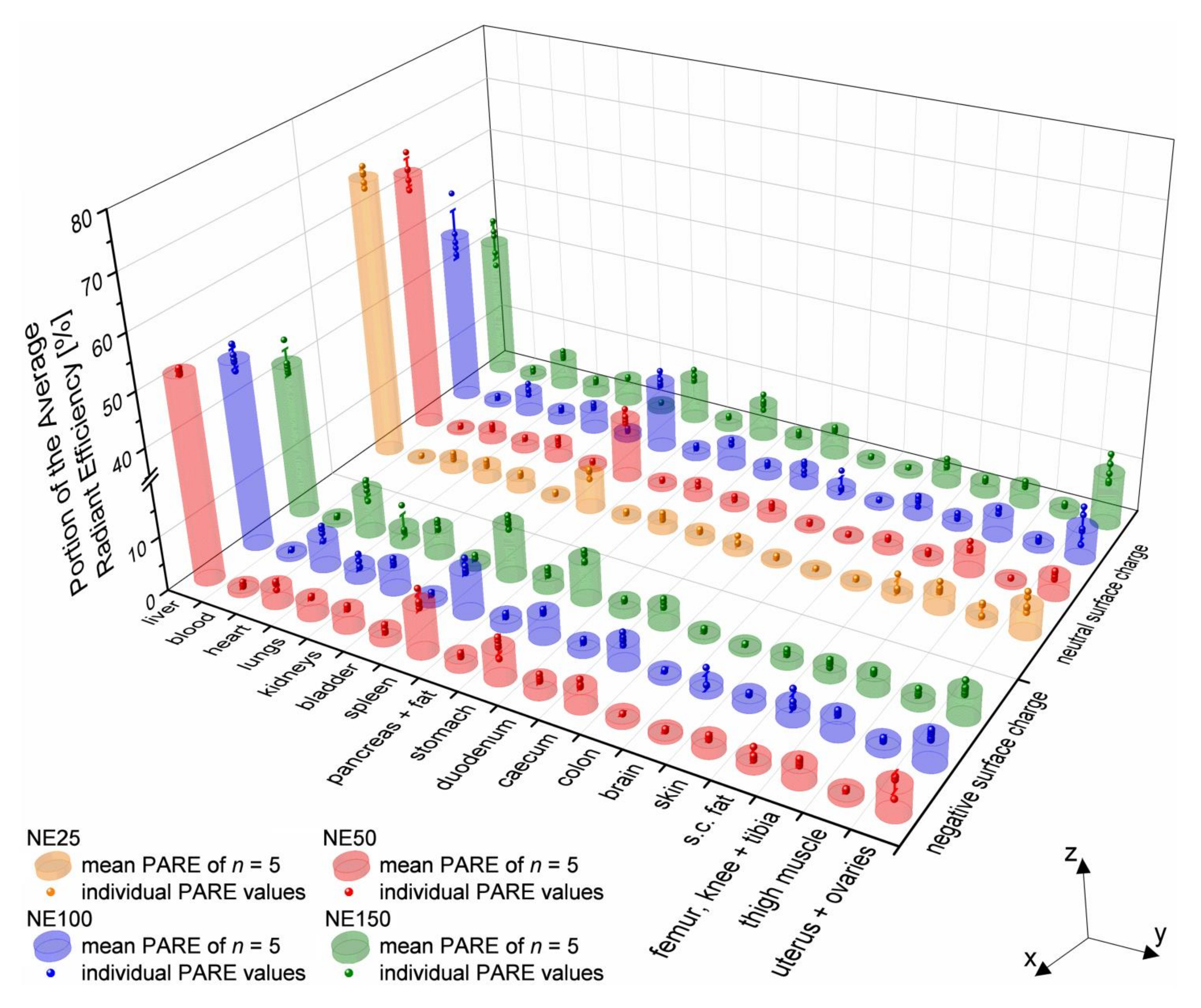 Pharmaceutics 14 00301 g010