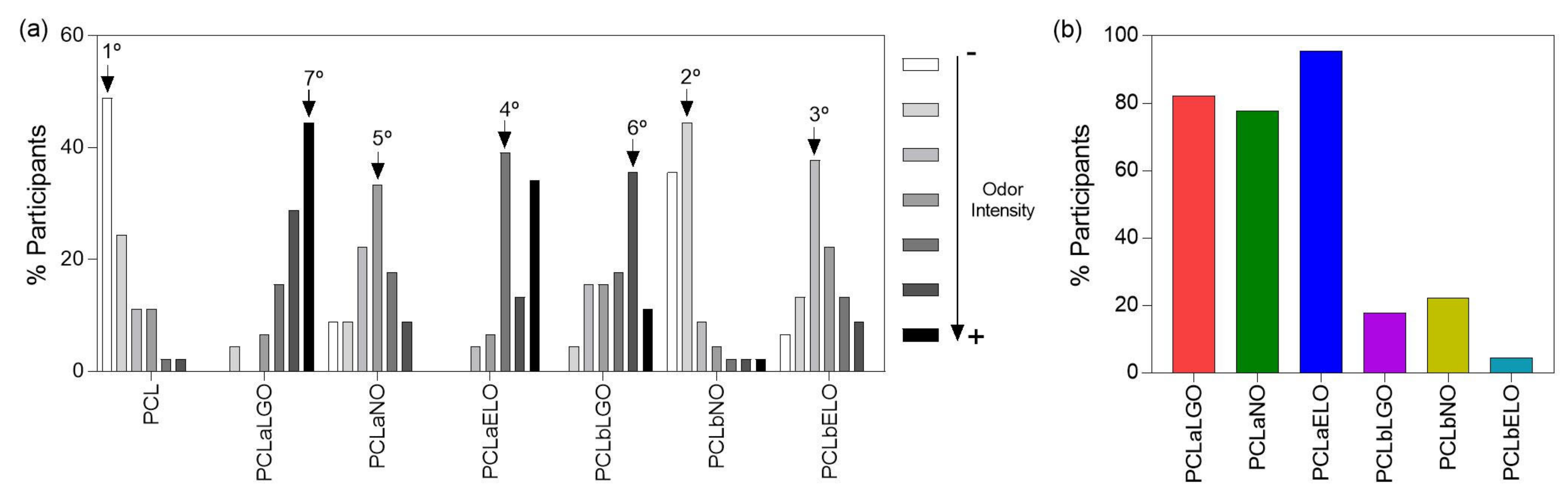 Pharmaceutics 14 00303 g003