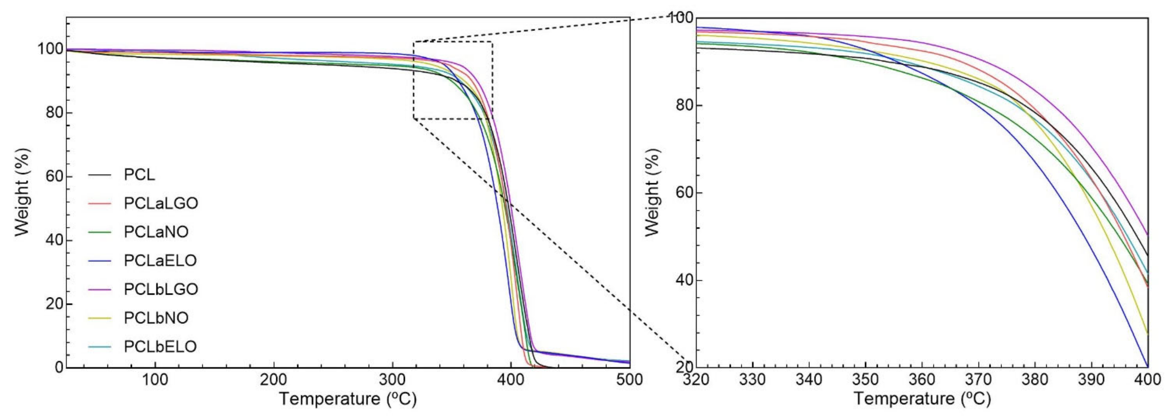 Pharmaceutics 14 00303 g004