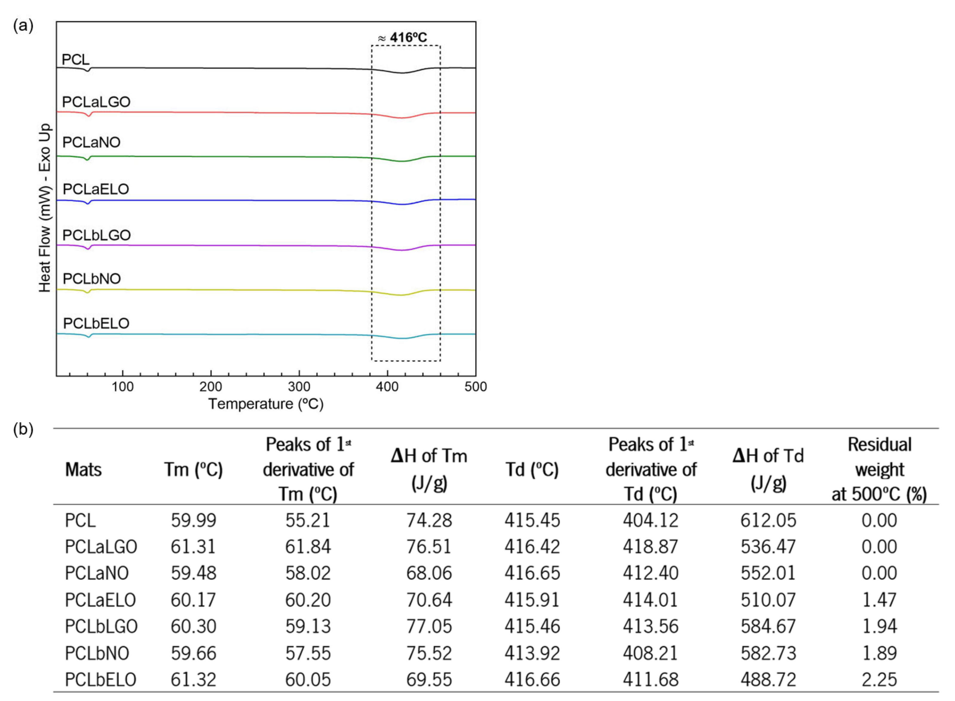 Pharmaceutics 14 00303 g005