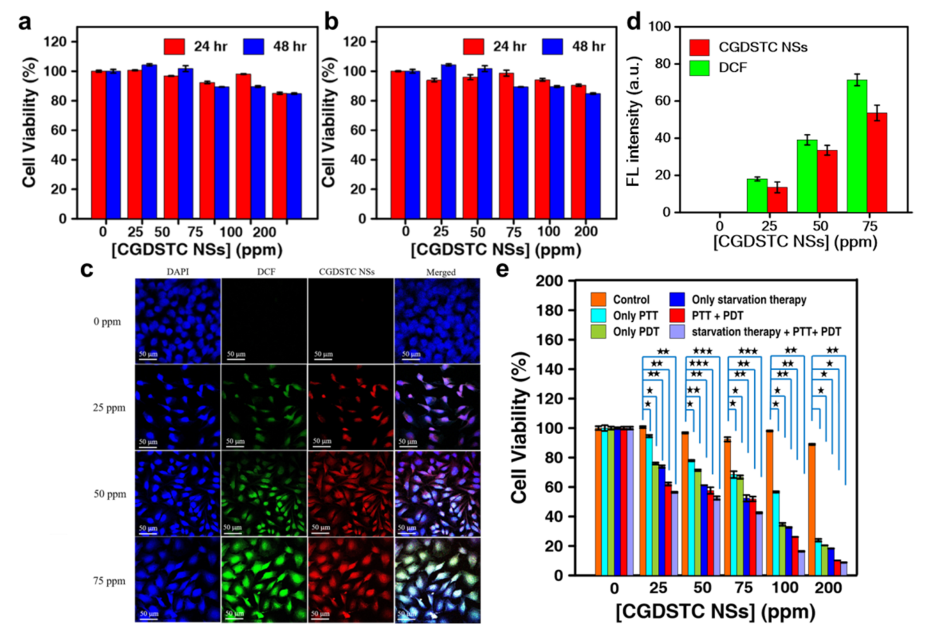 Pharmaceutics 14 00304 g005