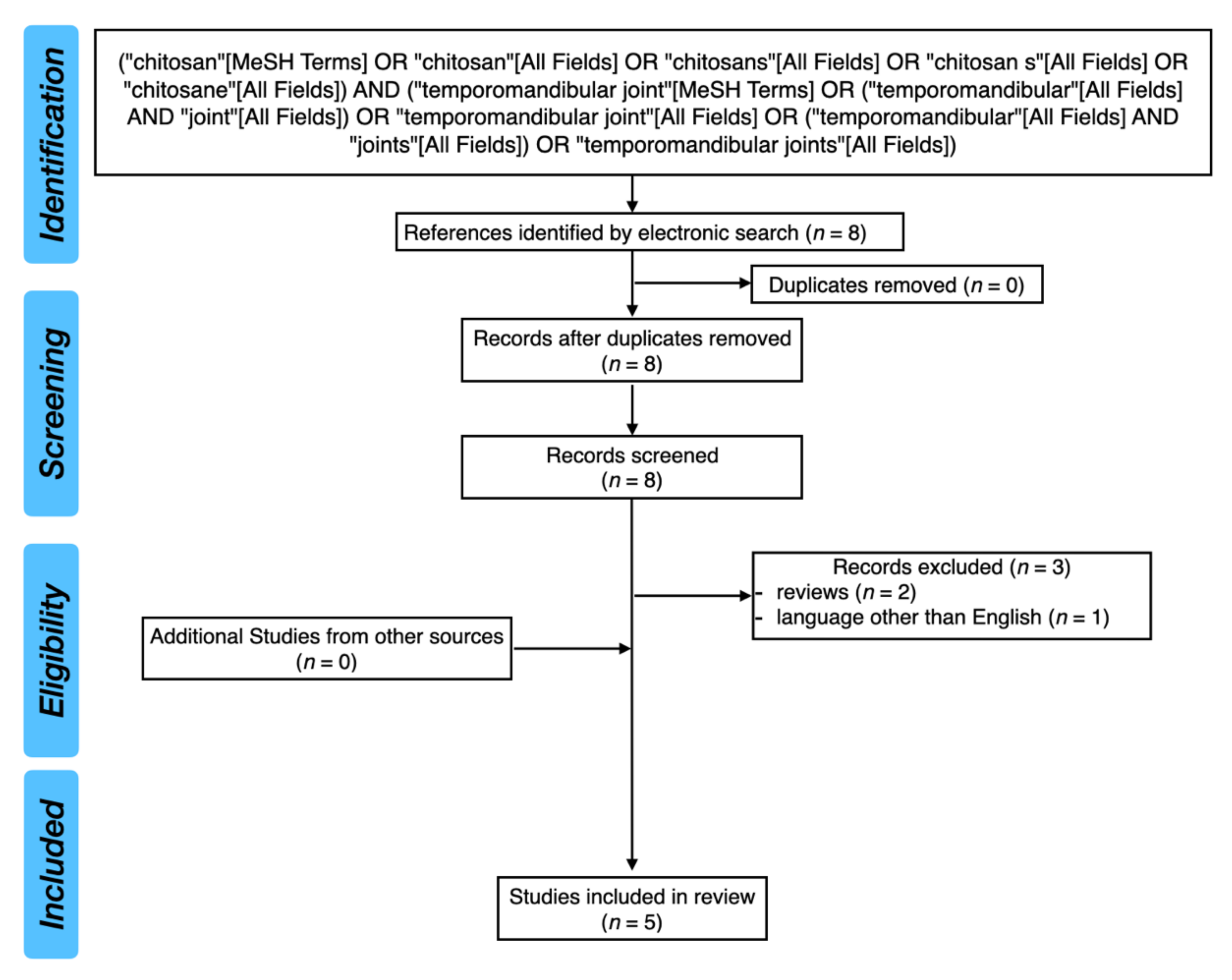 Pharmaceutics 14 00305 g002