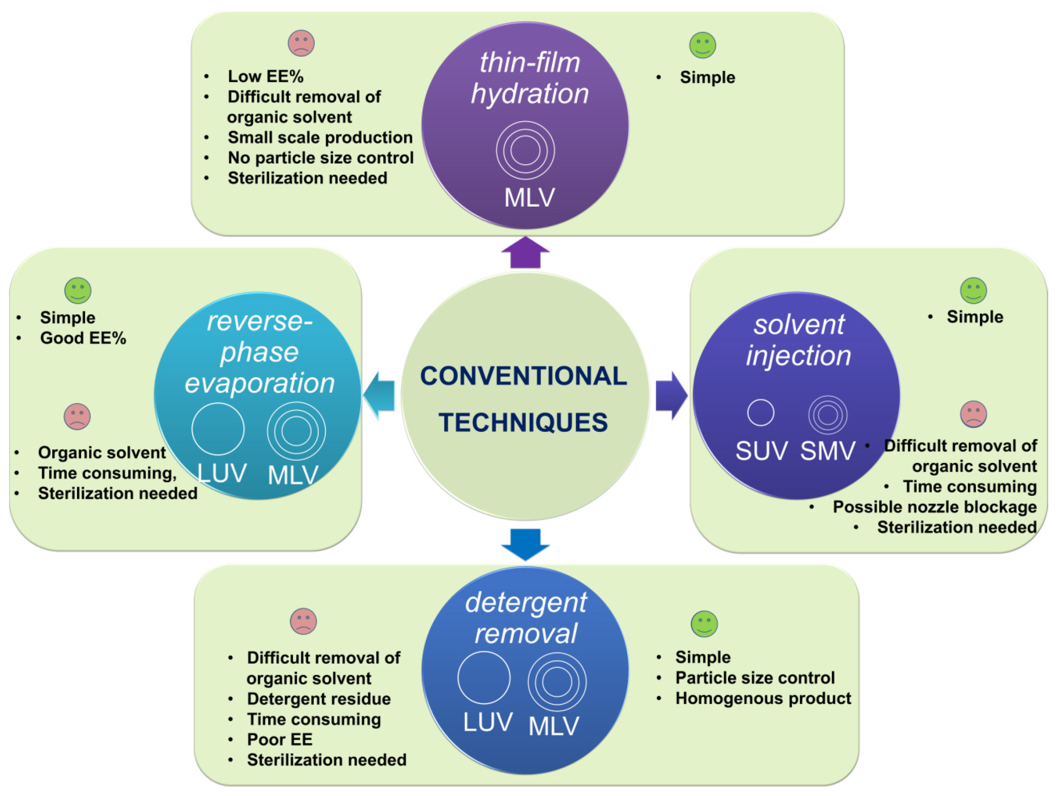 Pharmaceutics 14 00308 g007