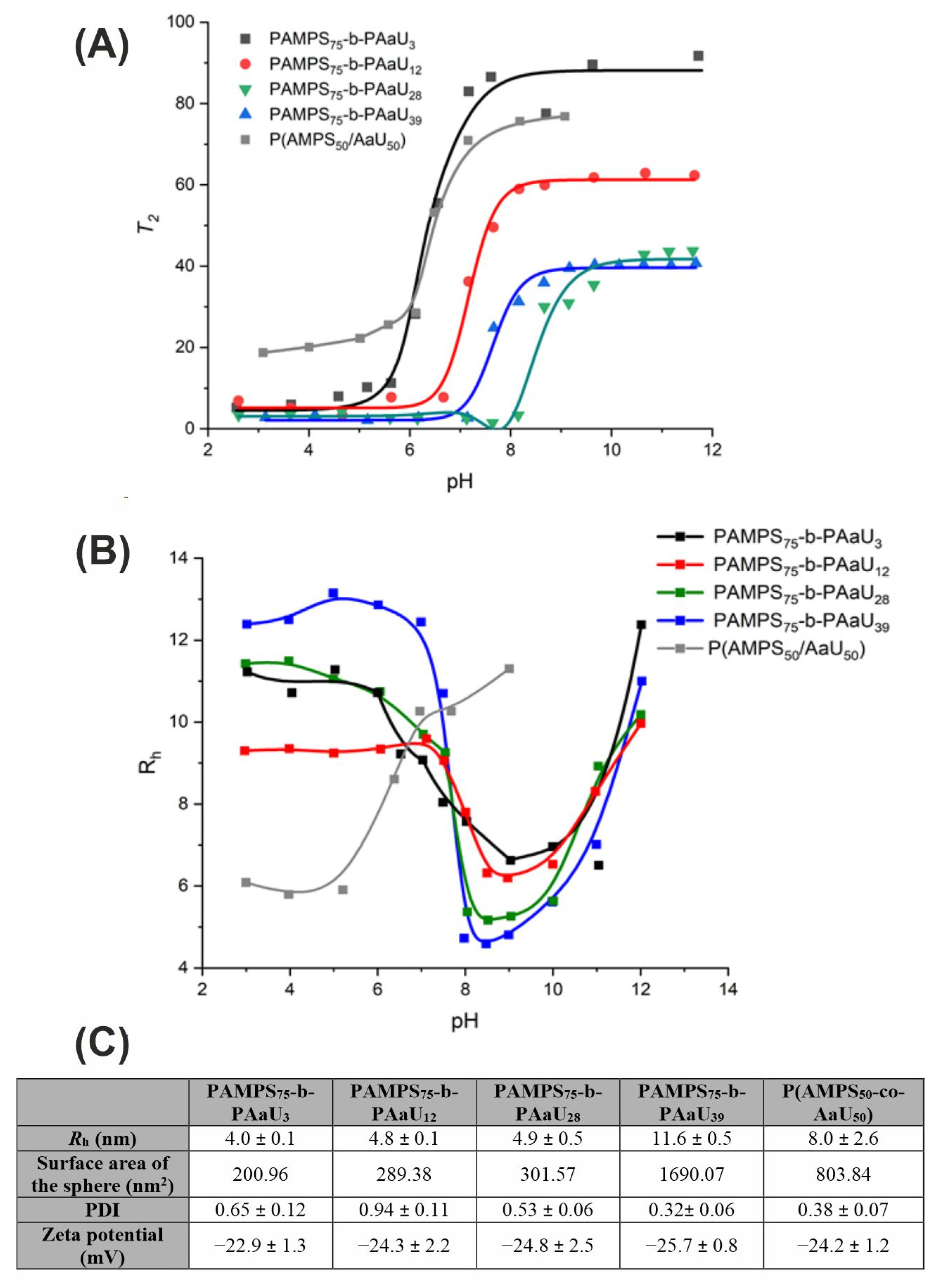 Pharmaceutics 14 00309 g002