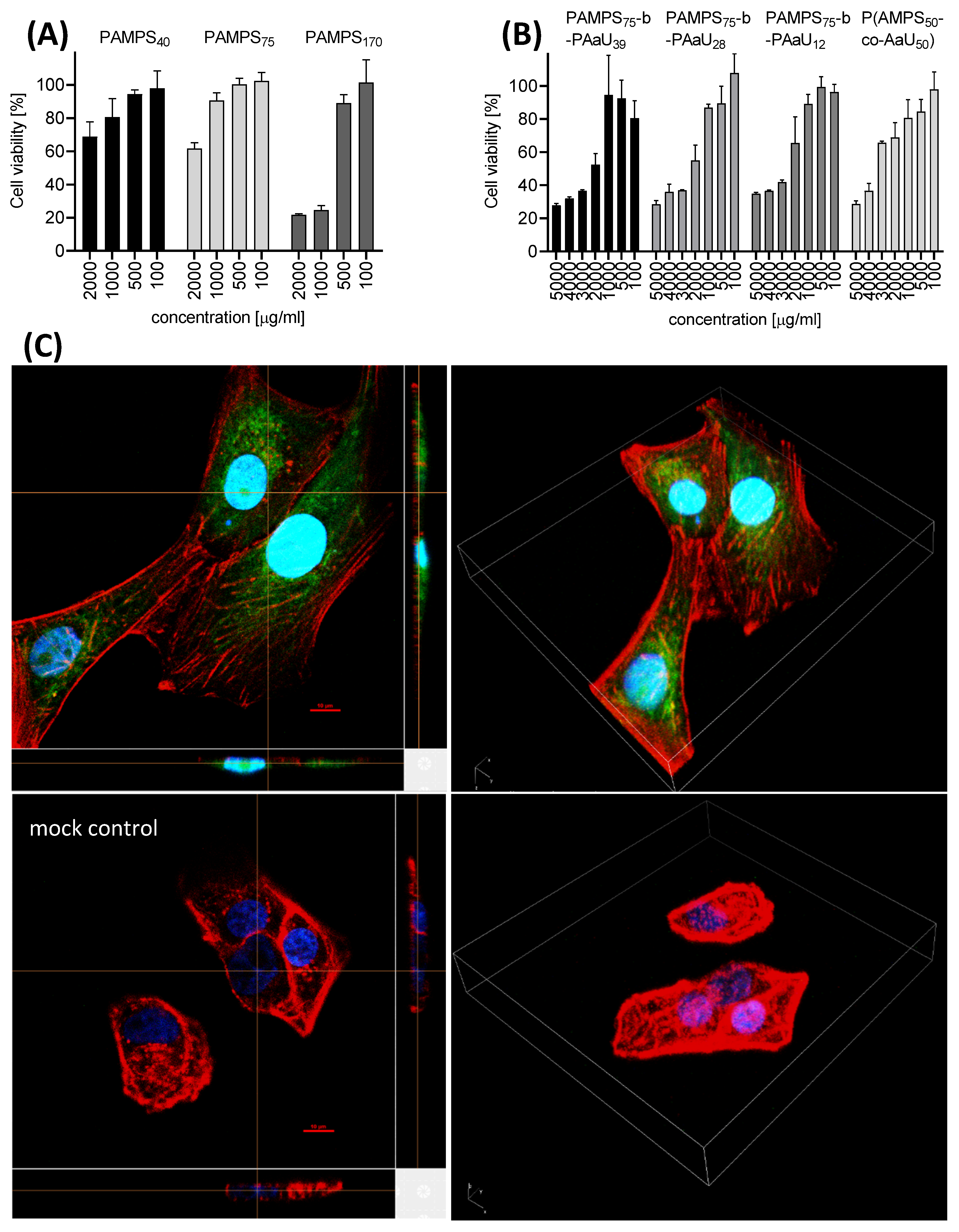 Pharmaceutics 14 00309 g003