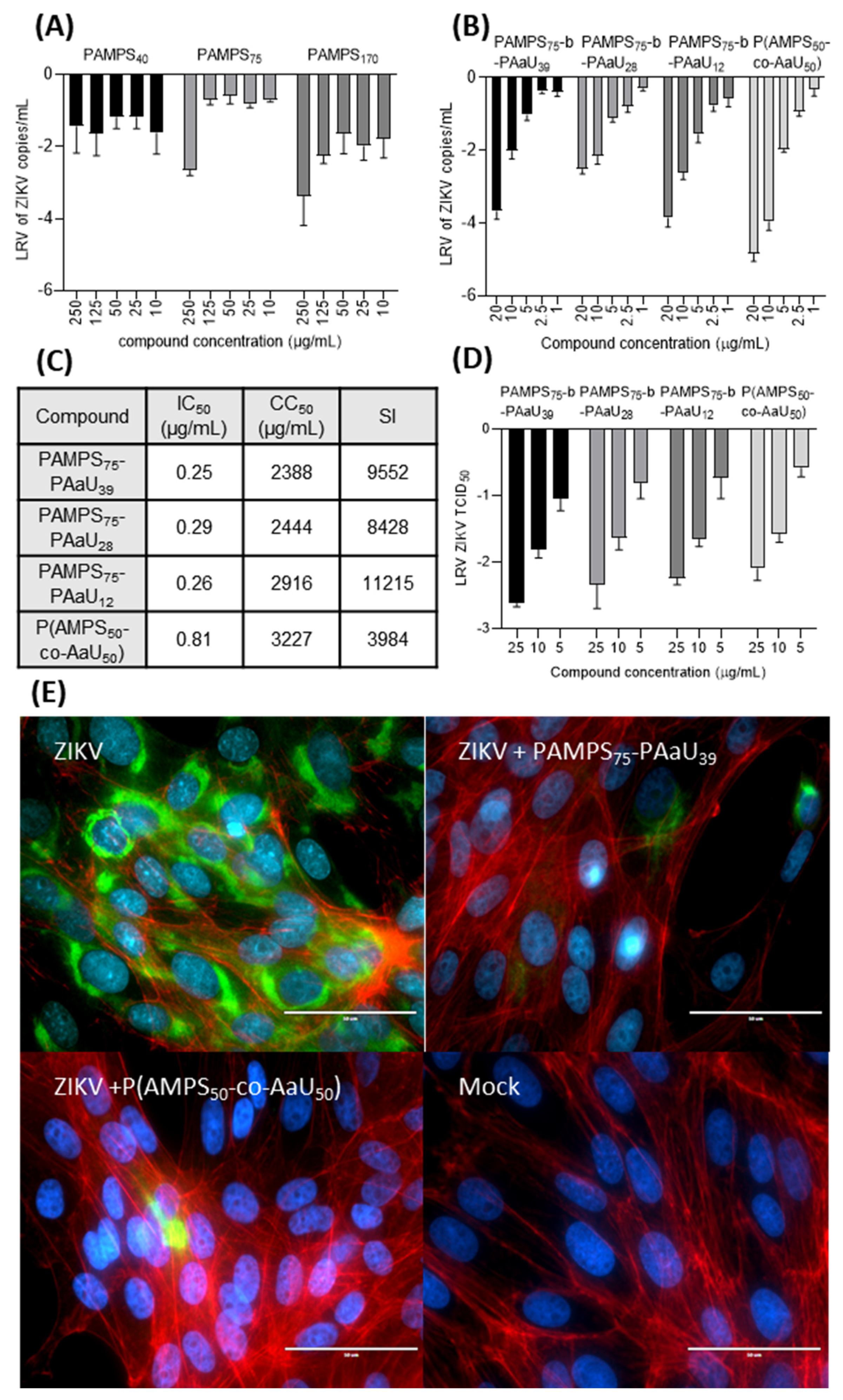 Pharmaceutics 14 00309 g004