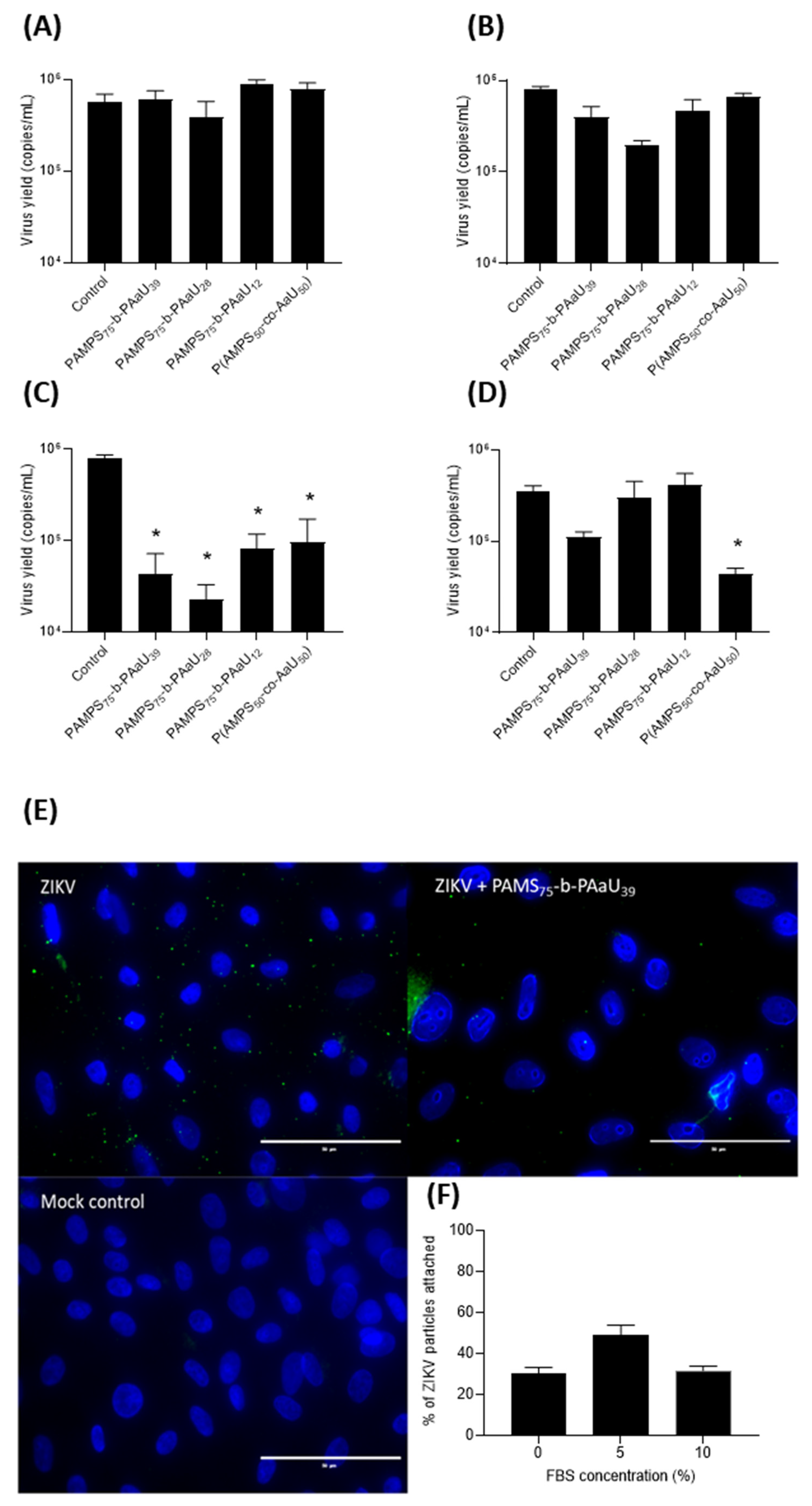 Pharmaceutics 14 00309 g005