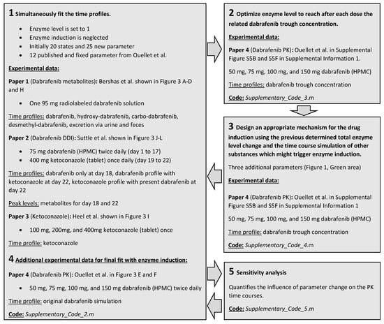 Pharmaceutics 14 00310 g002 550