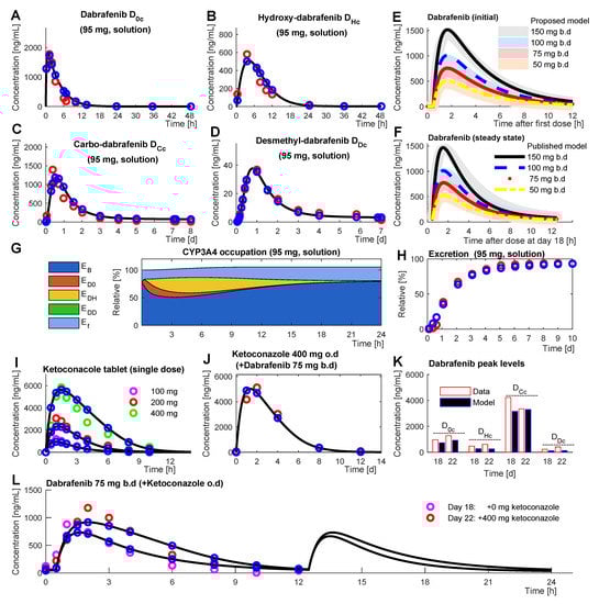 Pharmaceutics 14 00310 g003 550