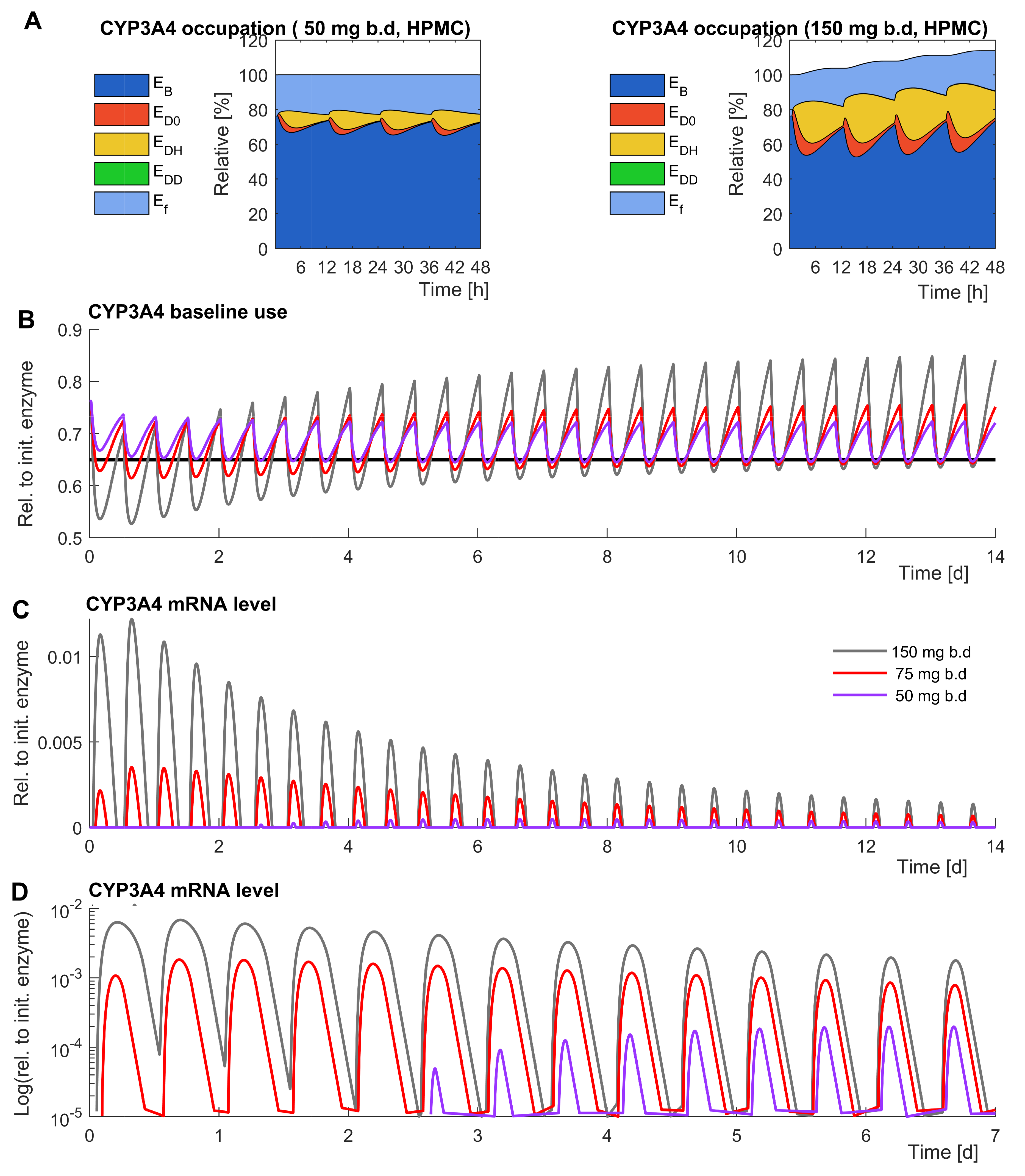 Pharmaceutics 14 00310 g004
