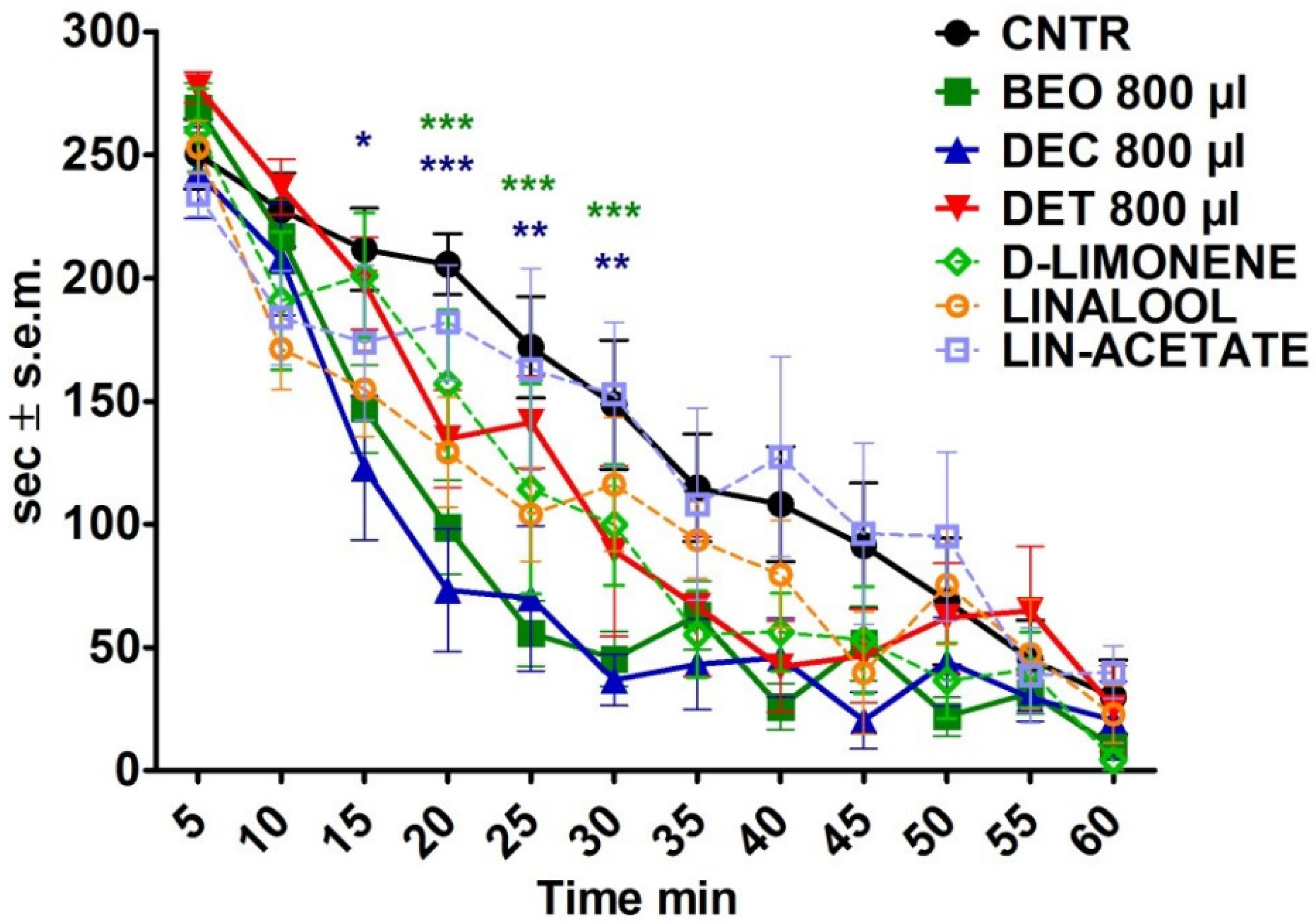 Pharmaceutics 14 00312 g002