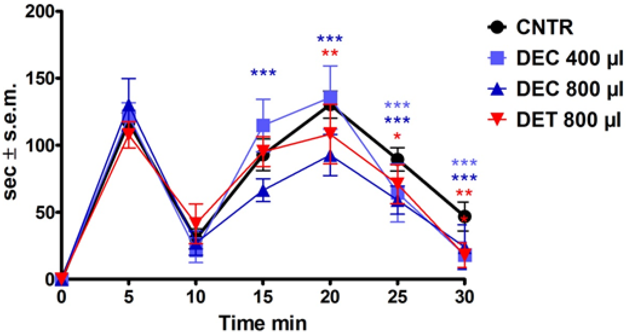 Pharmaceutics 14 00312 g004