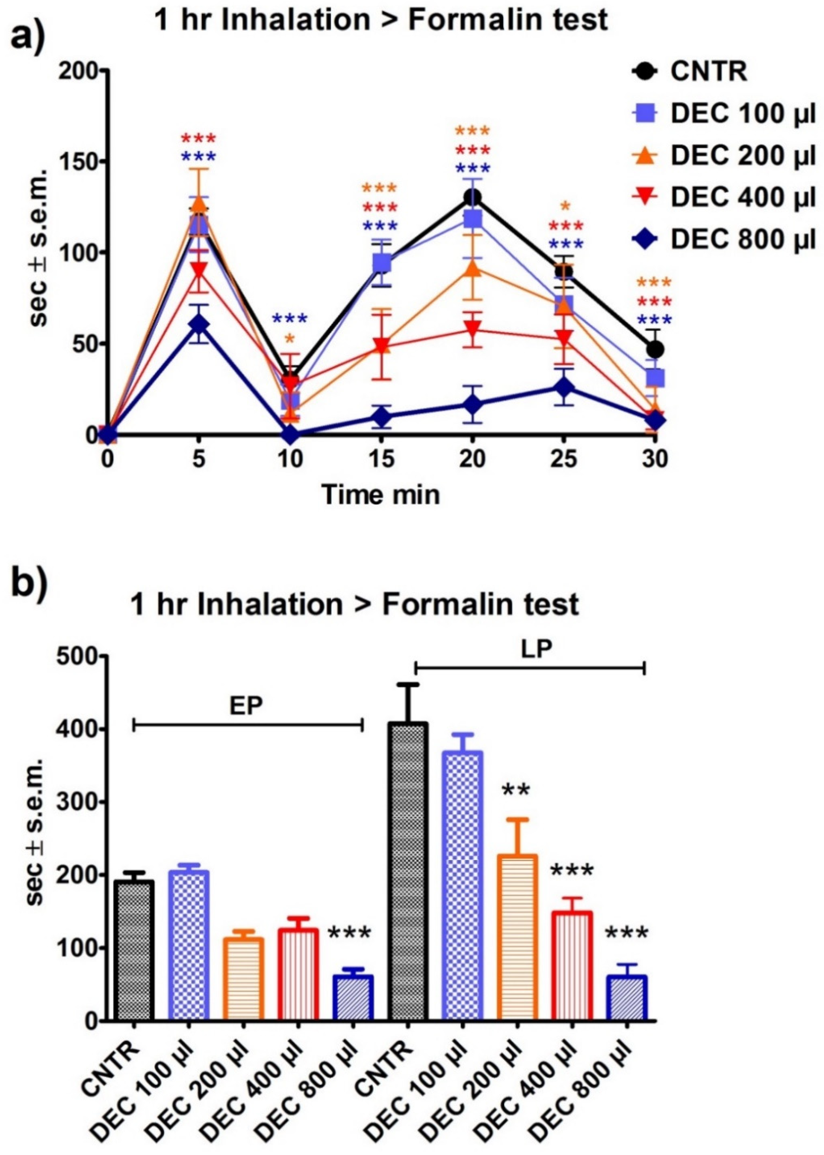 Pharmaceutics 14 00312 g005
