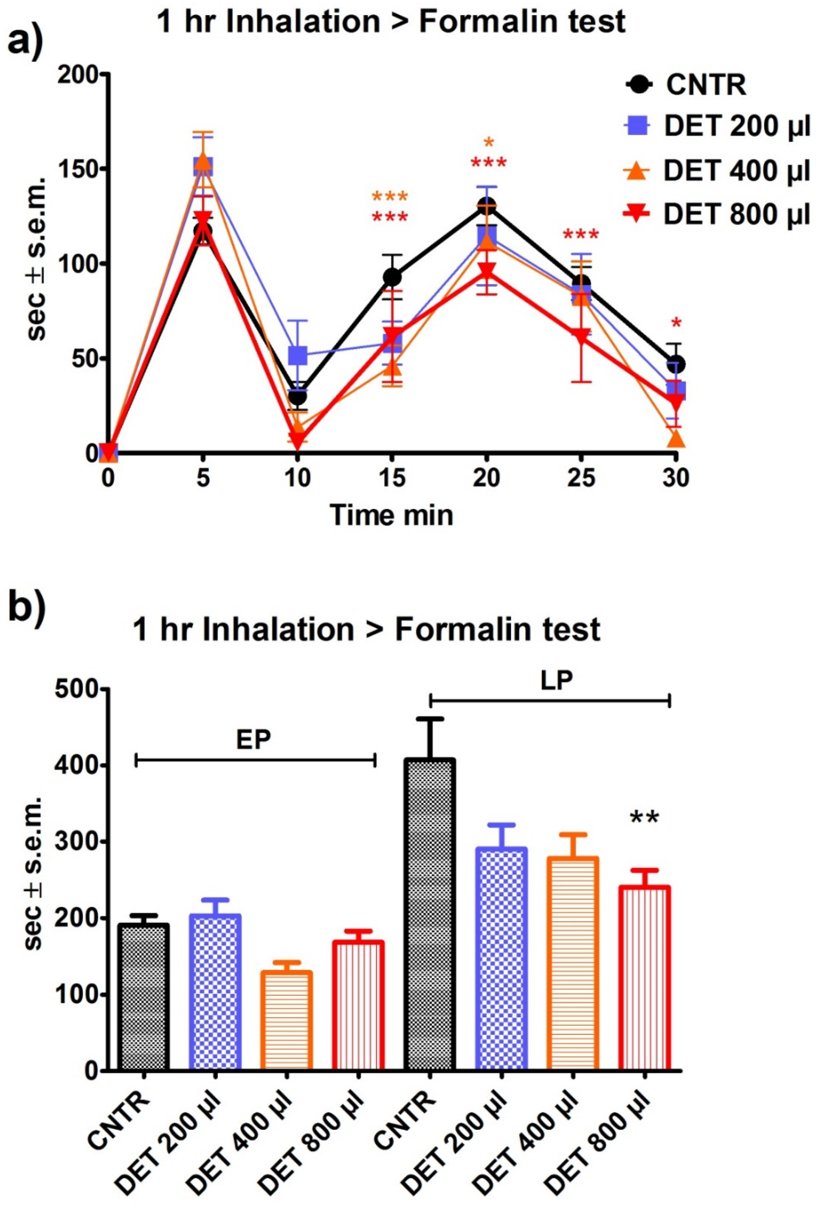 Pharmaceutics 14 00312 g006