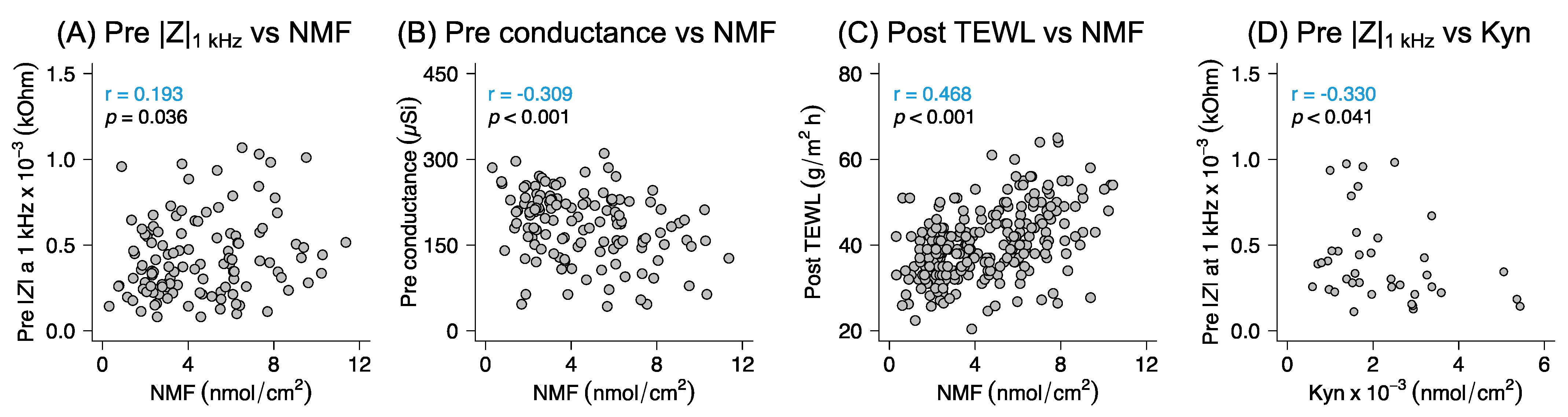 Pharmaceutics 14 00313 g005