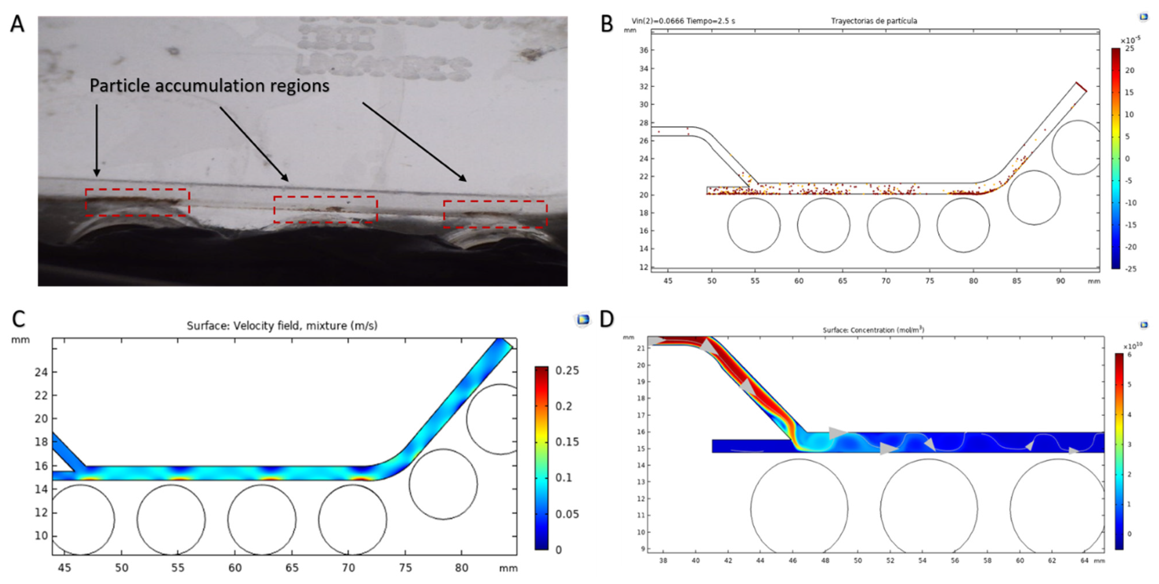 Pharmaceutics 14 00315 g006