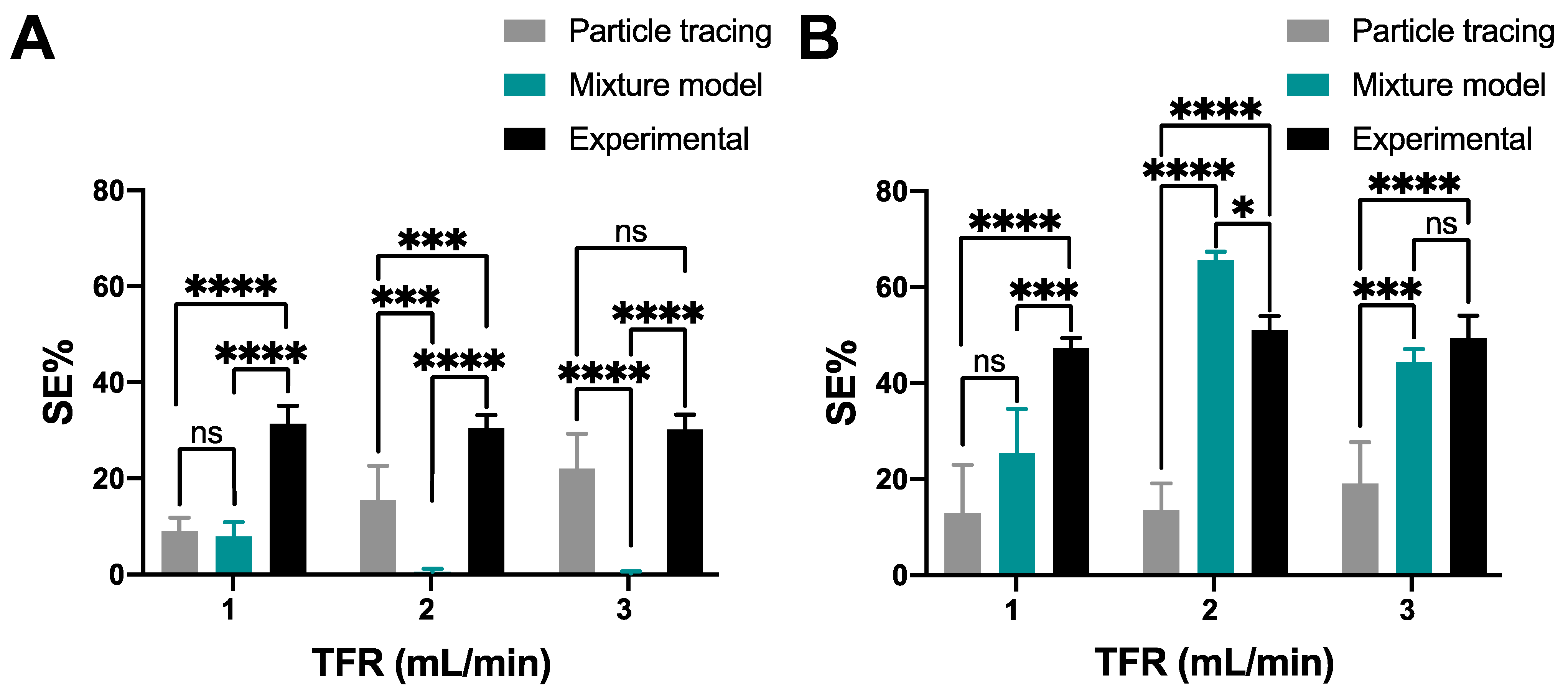 Pharmaceutics 14 00315 g007