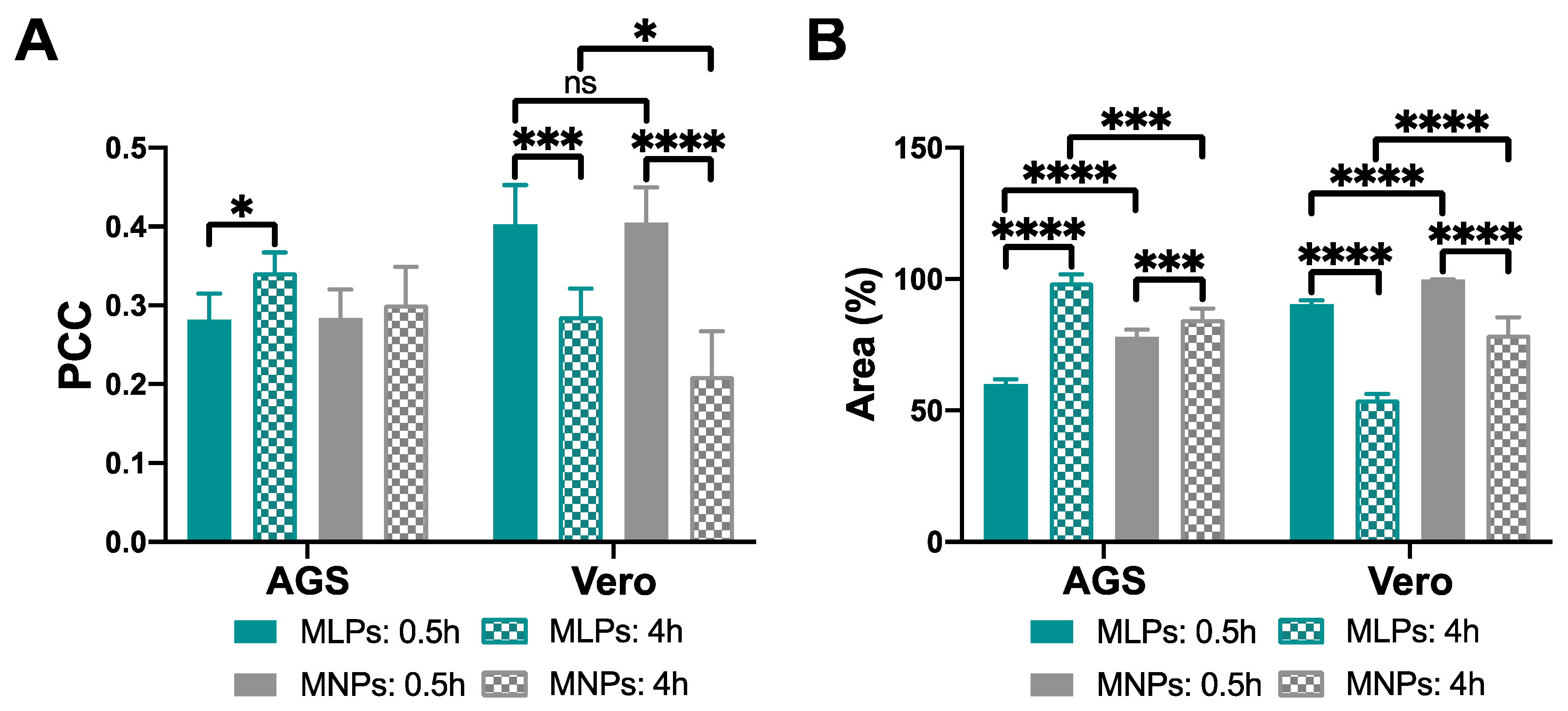 Pharmaceutics 14 00315 g011