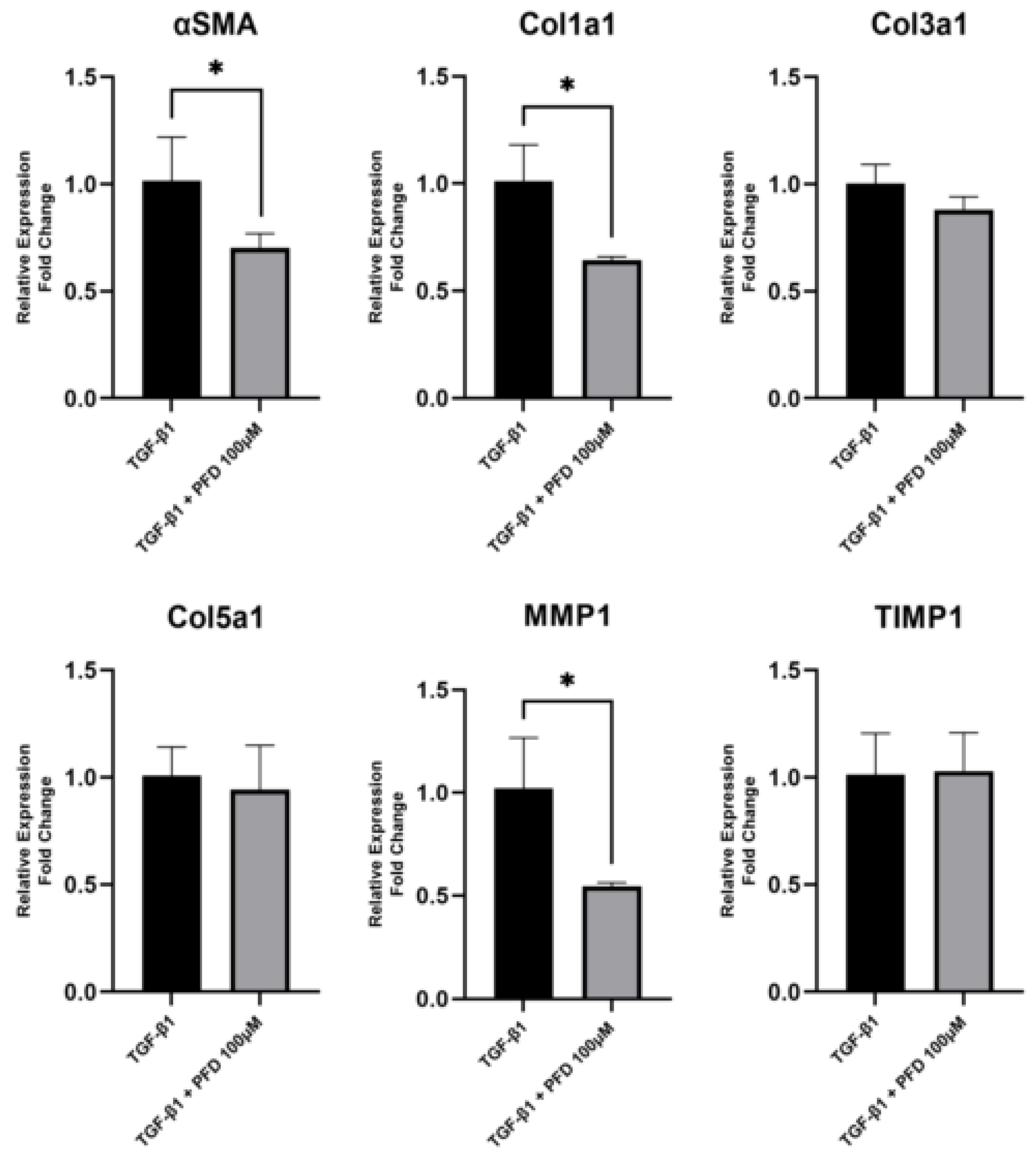 Pharmaceutics 14 00316 g002