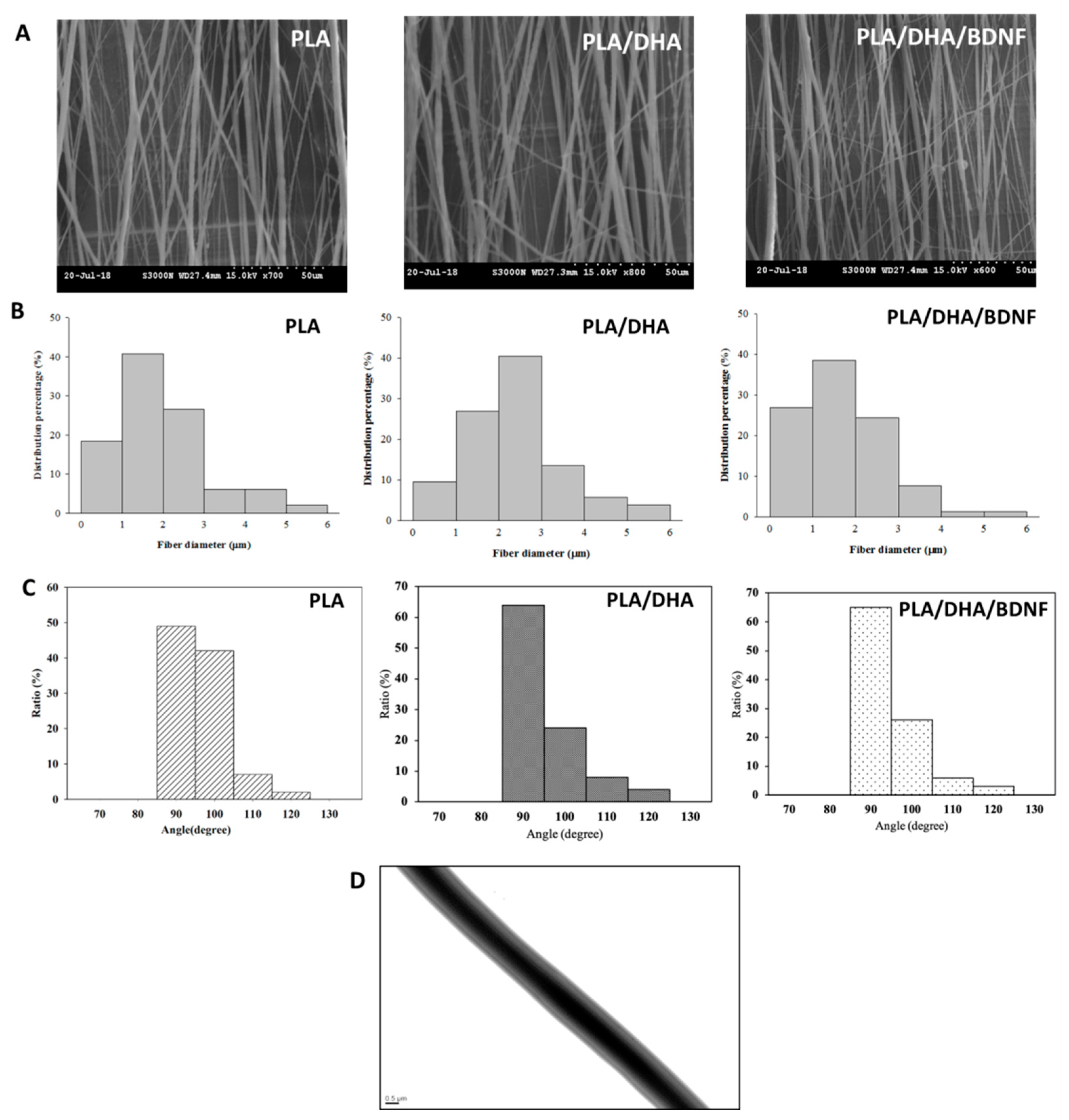 Pharmaceutics 14 00321 g002 Pharmaceutics 14 00321 g002