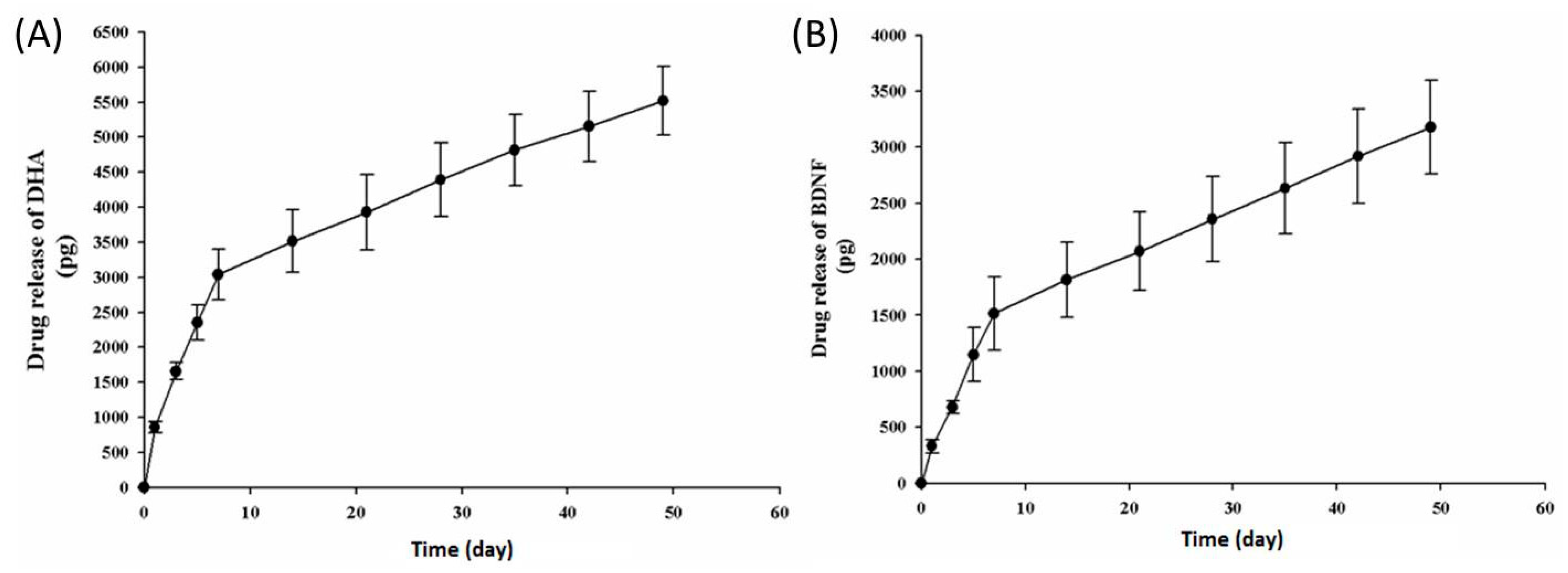 Pharmaceutics 14 00321 g003 Pharmaceutics 14 00321 g003