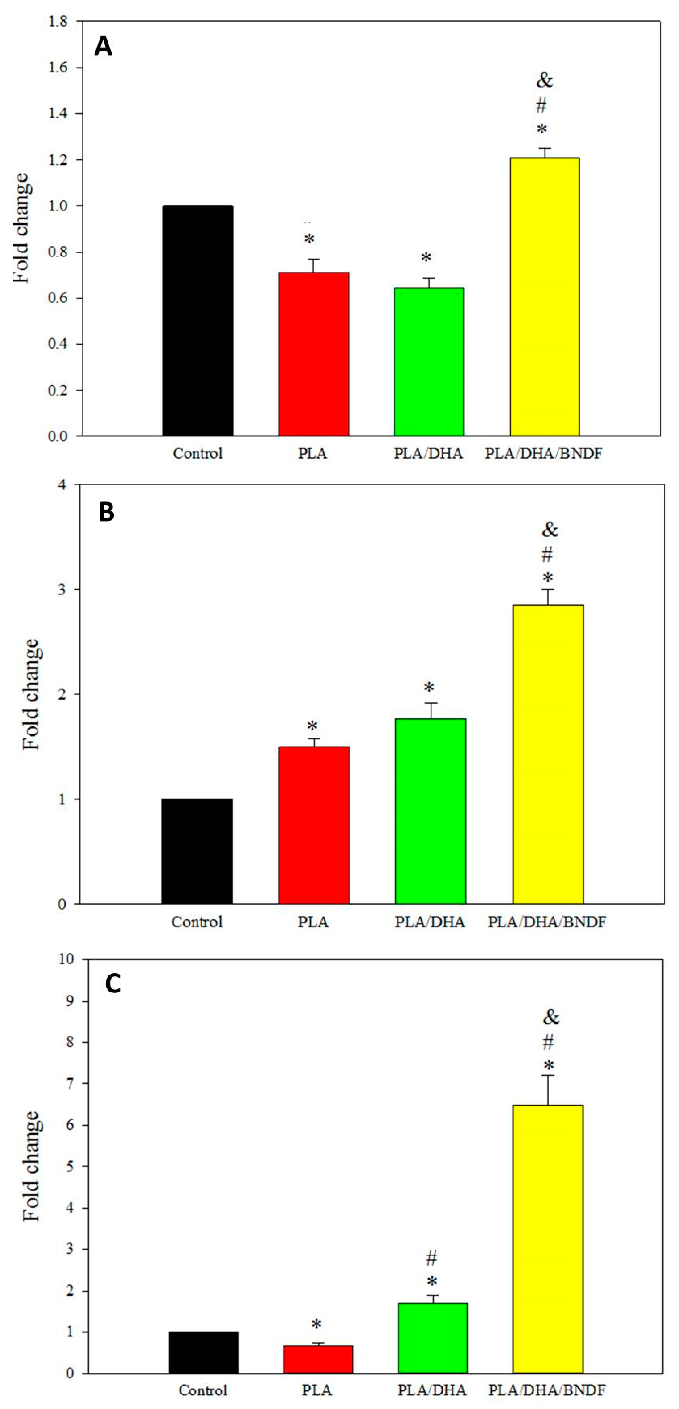 Pharmaceutics 14 00321 g007 Pharmaceutics 14 00321 g007