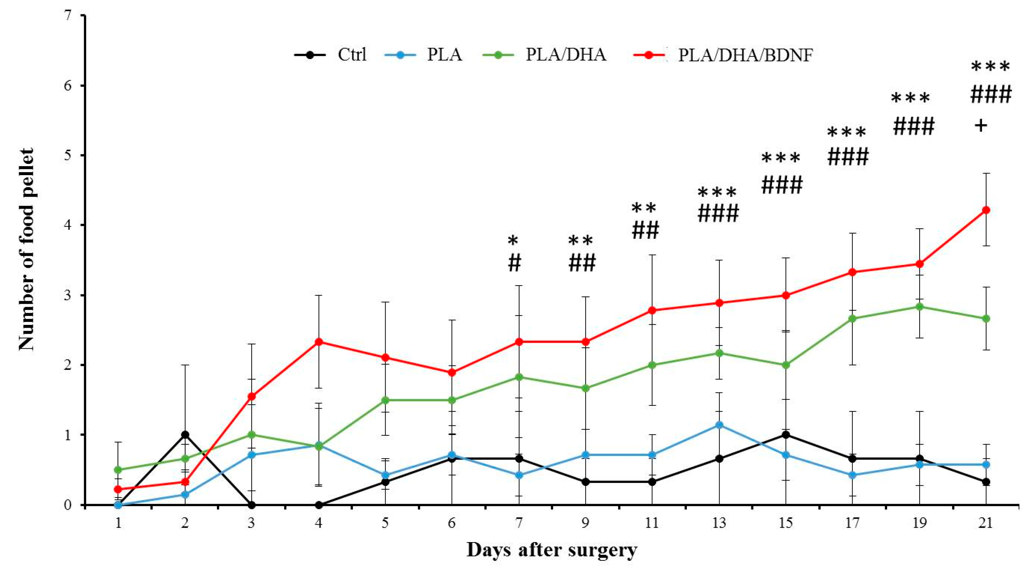 Pharmaceutics 14 00321 g008 Pharmaceutics 14 00321 g008