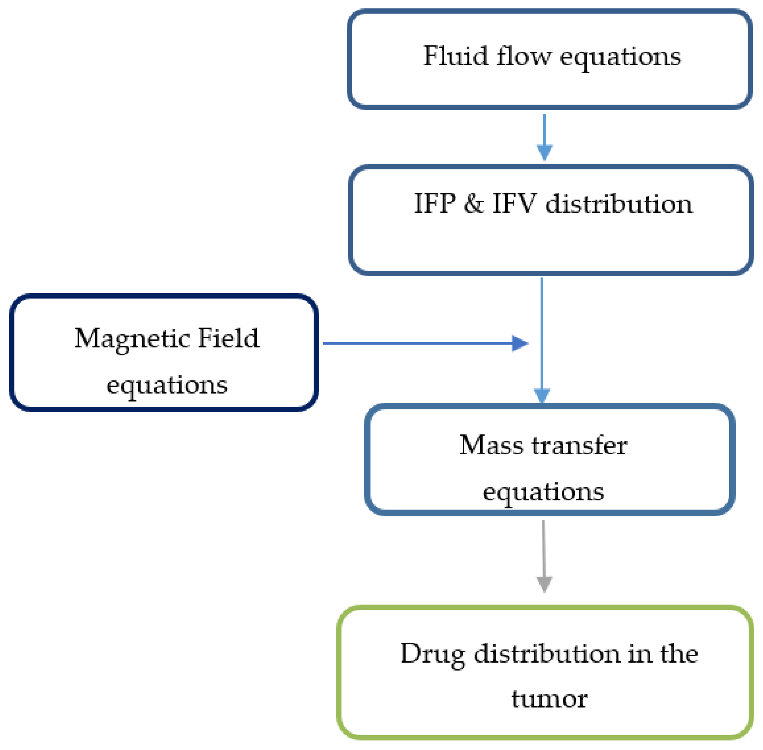 Pharmaceutics 14 00324 g003