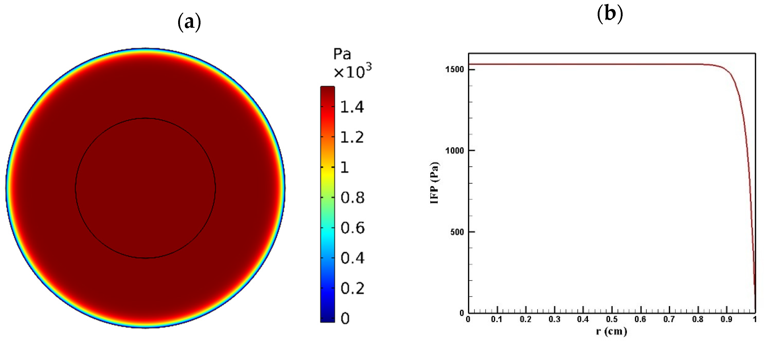 Pharmaceutics 14 00324 g004