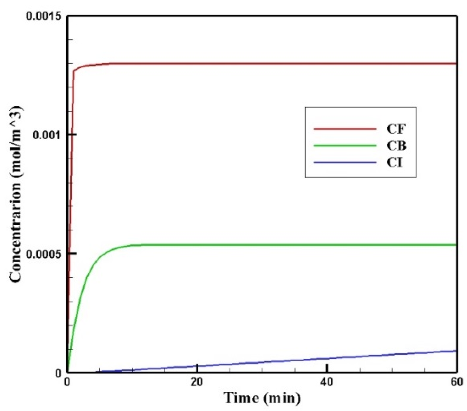Pharmaceutics 14 00324 g006