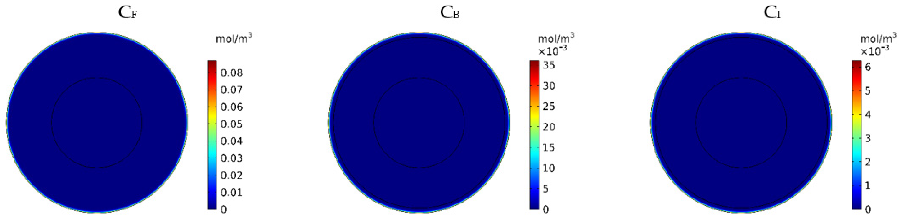 Pharmaceutics 14 00324 g007