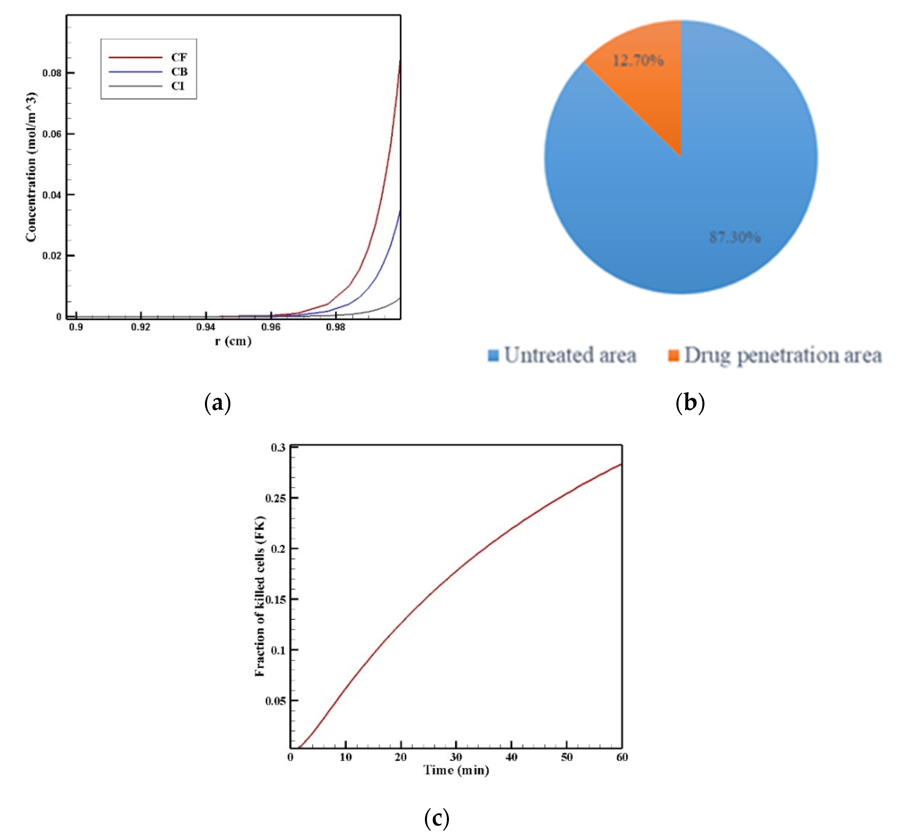 Pharmaceutics 14 00324 g008