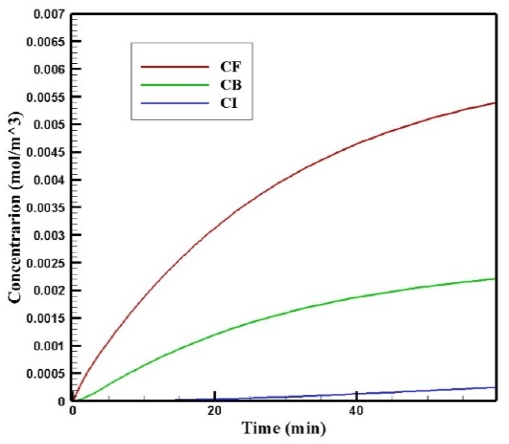 Pharmaceutics 14 00324 g009