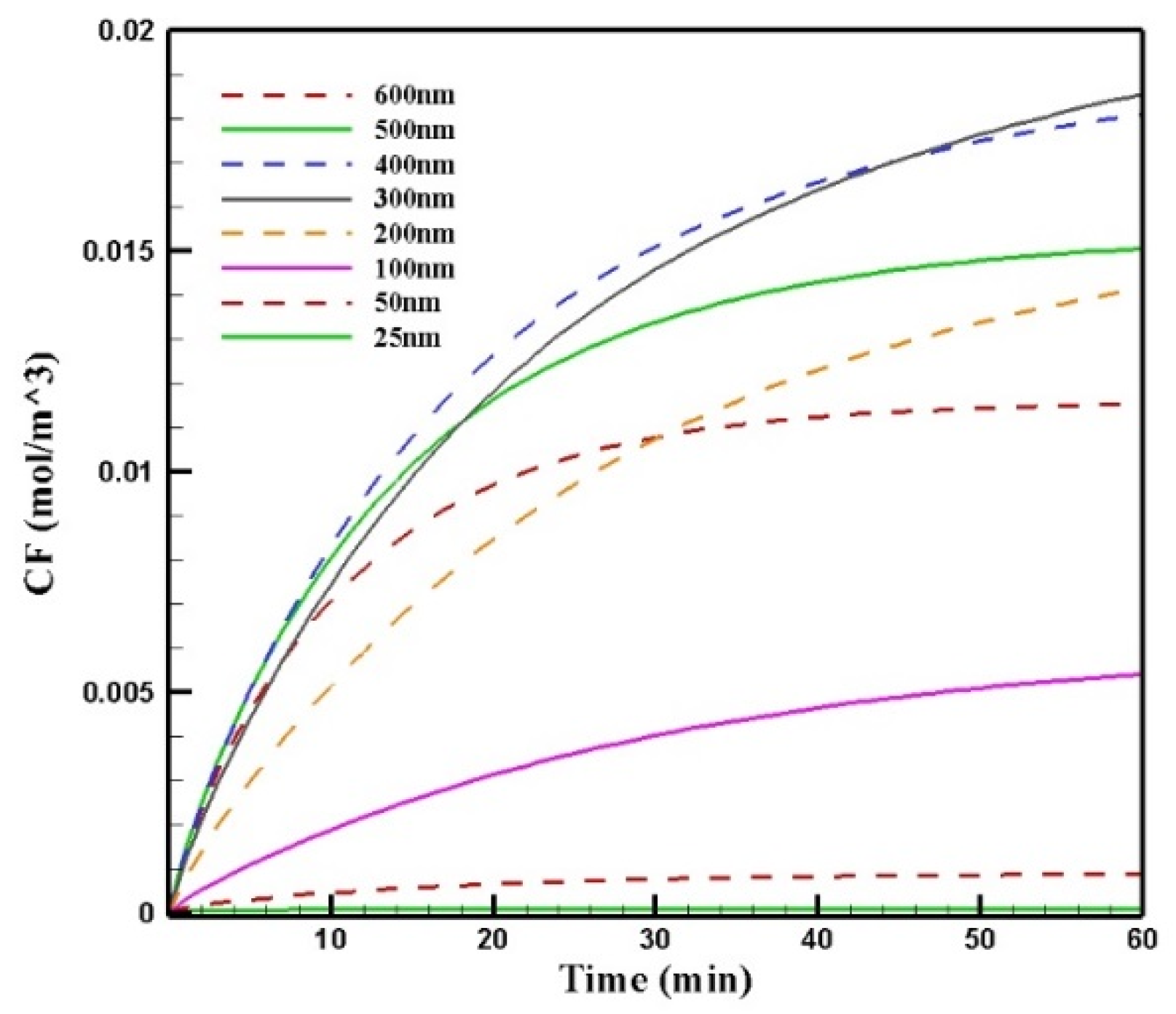 Pharmaceutics 14 00324 g013