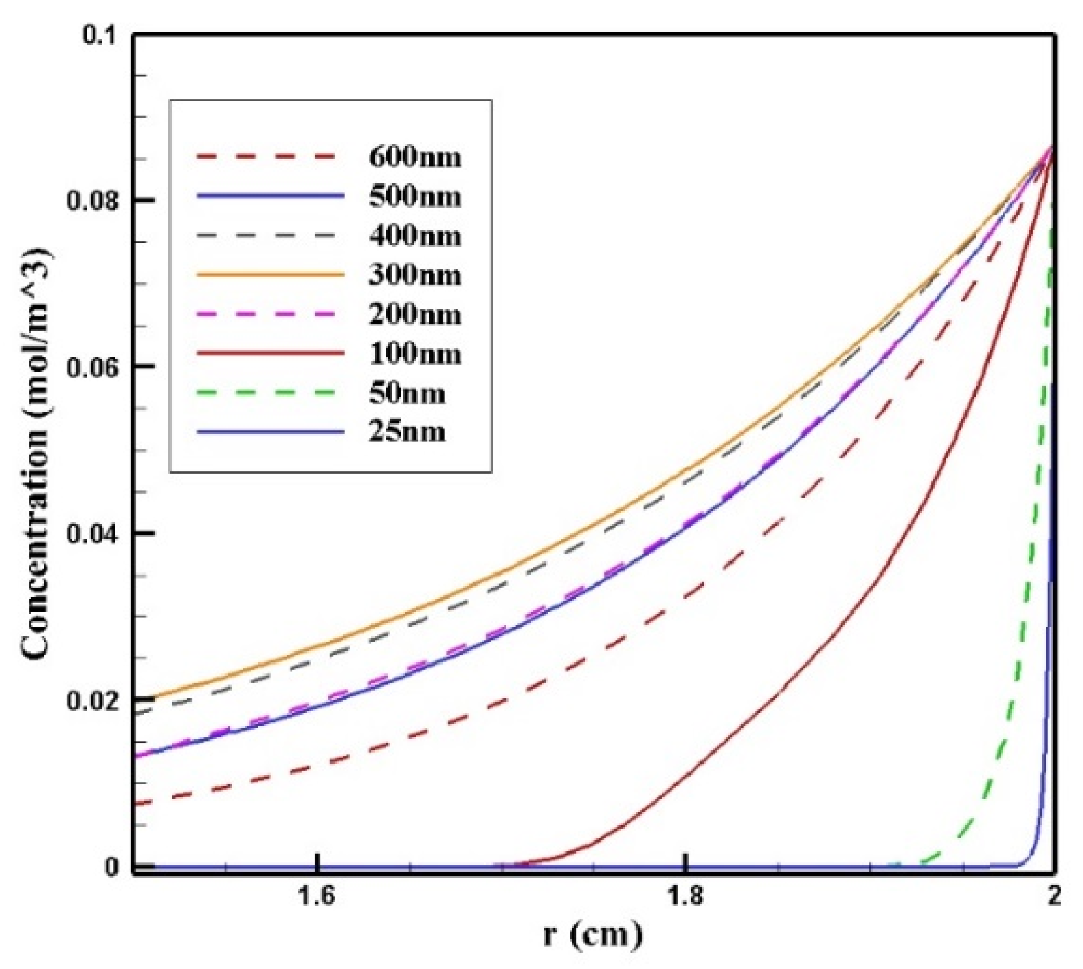 Pharmaceutics 14 00324 g014