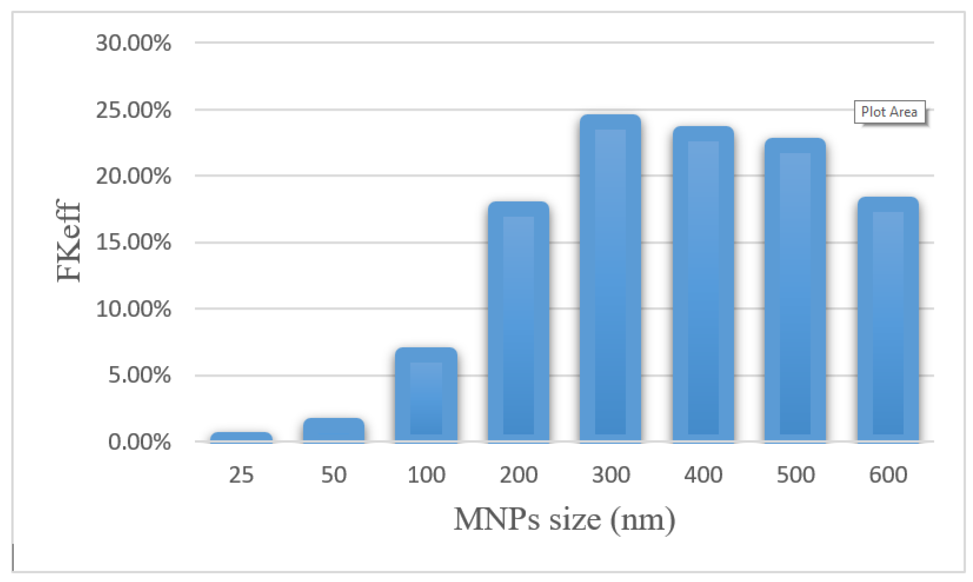 Pharmaceutics 14 00324 g015