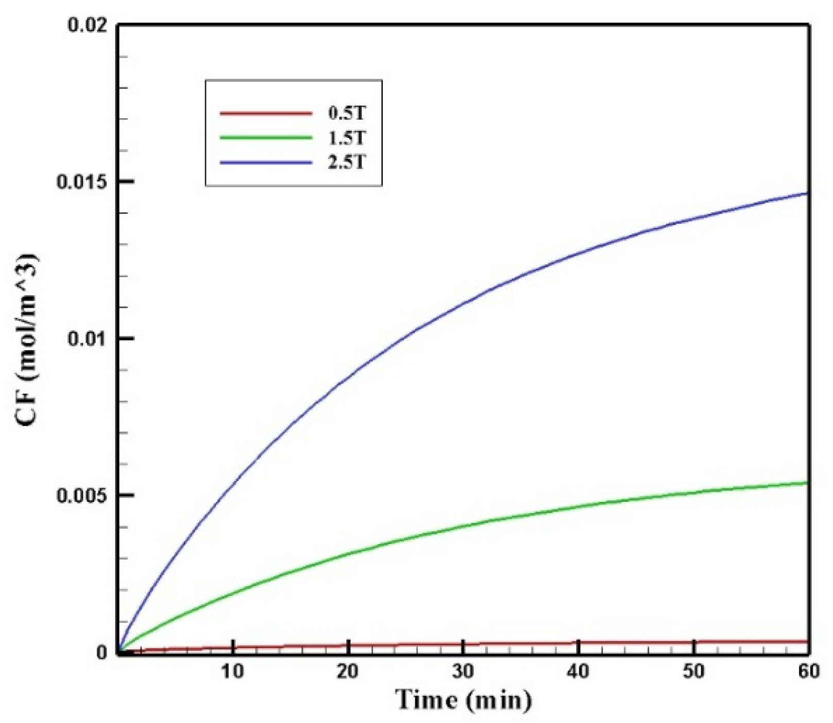 Pharmaceutics 14 00324 g017