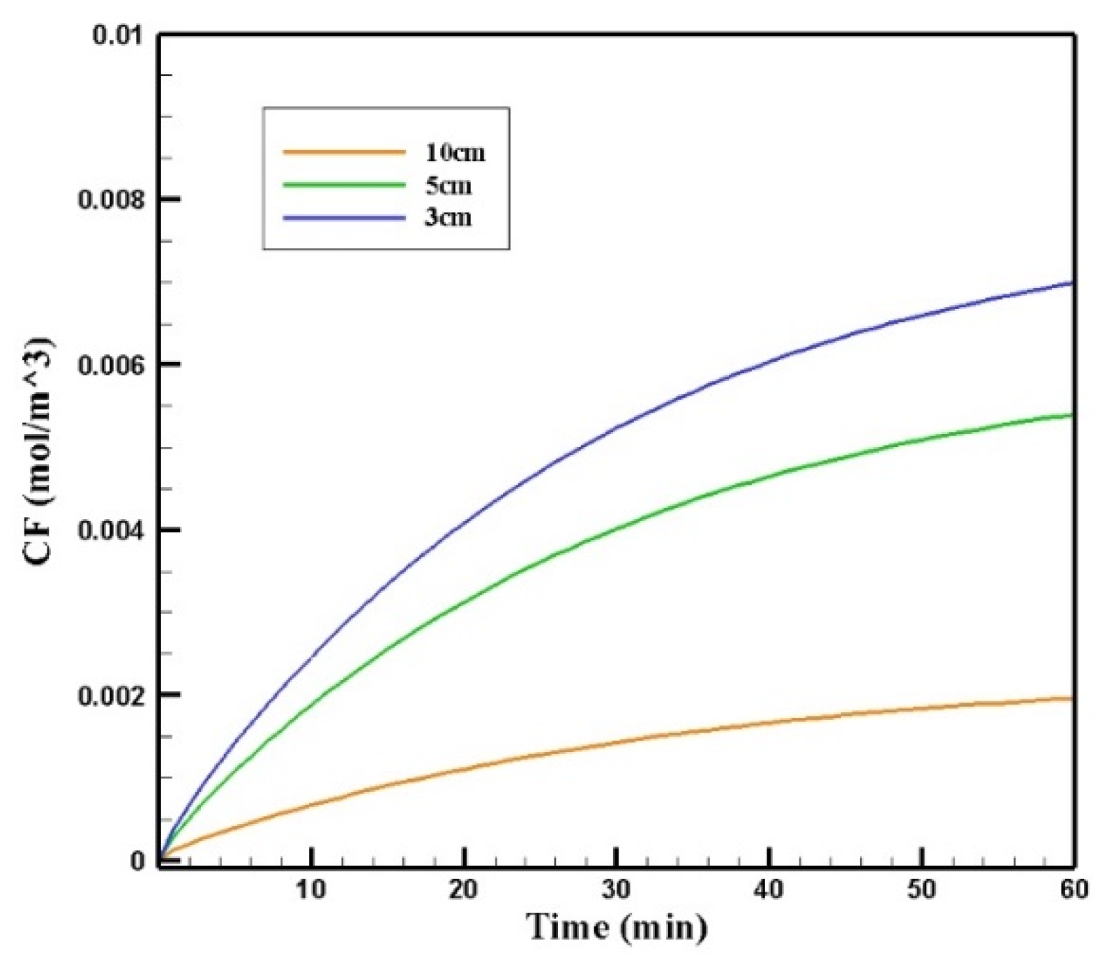 Pharmaceutics 14 00324 g021